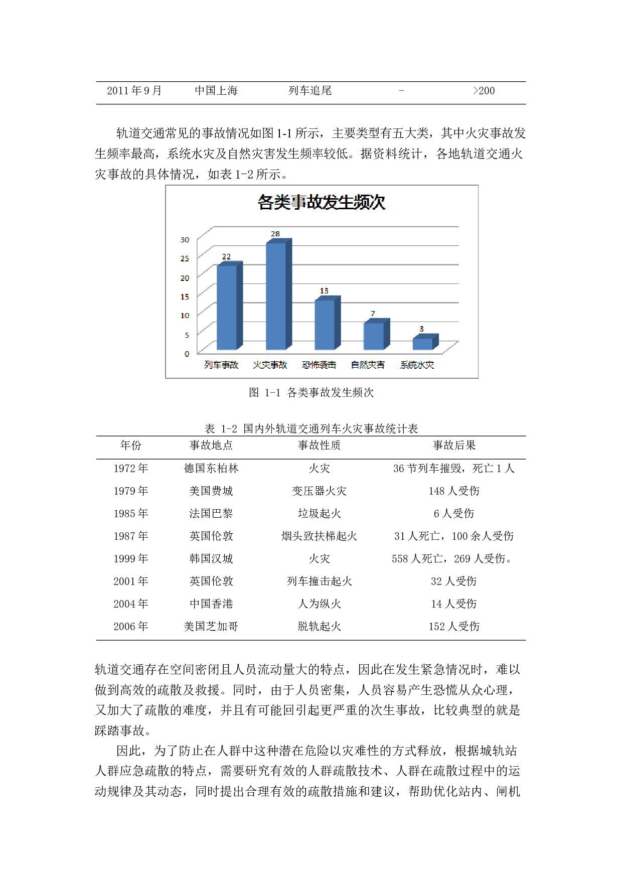 城轨站人群应急疏散-16414字.docx 第10页