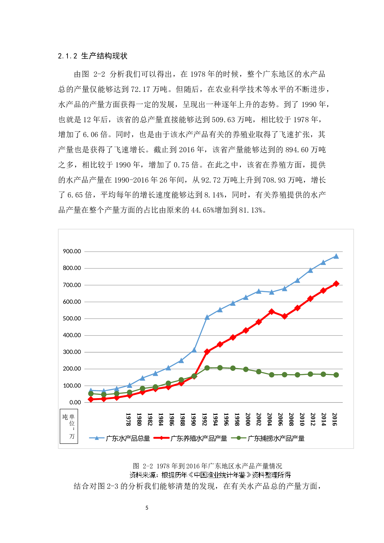 广东和台湾水产品的贸易竞争性与互补性研究-12540字.docx 第9页