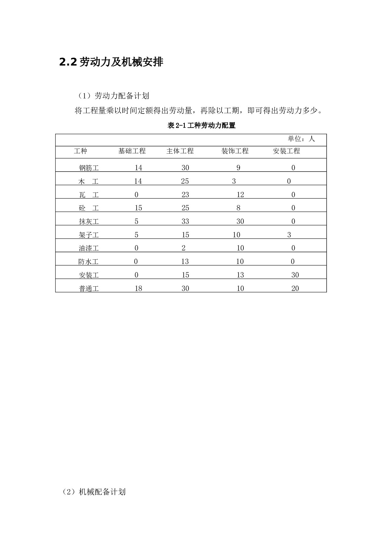 北姜片区改造项目社区服务中心综合楼工程投标书的编制-14083字.docx 第6页