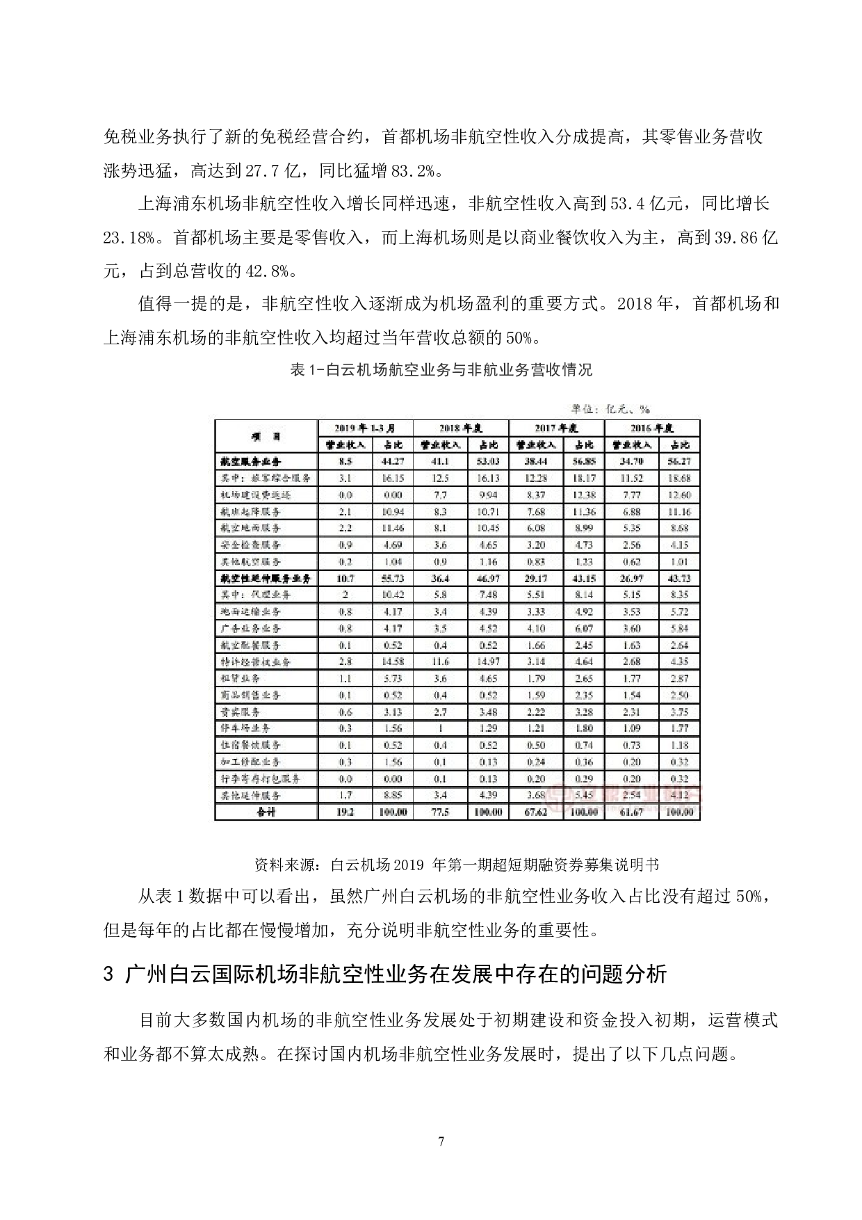 广州白云国际机场非航空性业务发展现状与问题研究-9660字.docx 第9页