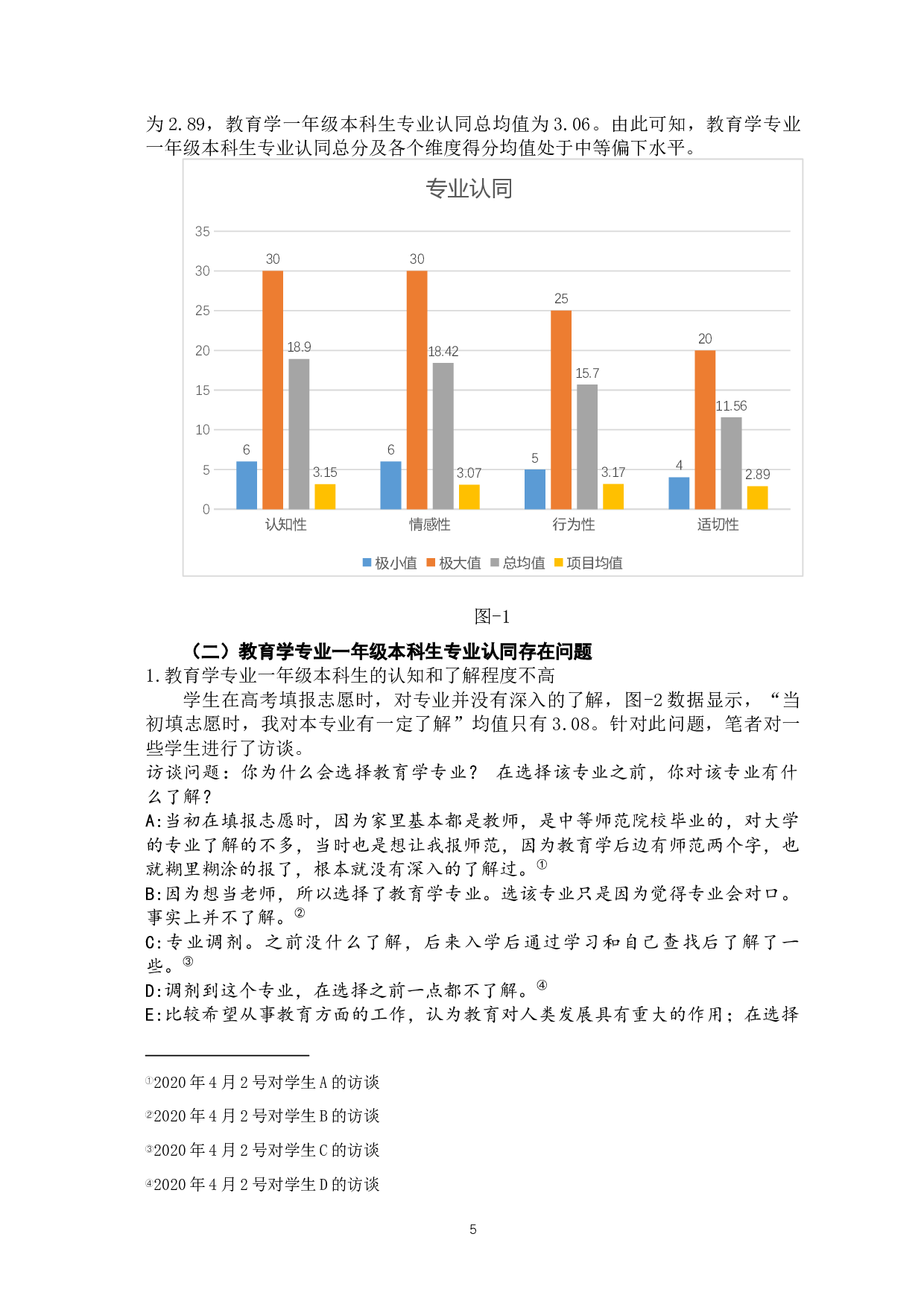 教育学专业一年级本科生专业认同的问题与对策-11808字.docx 第9页
