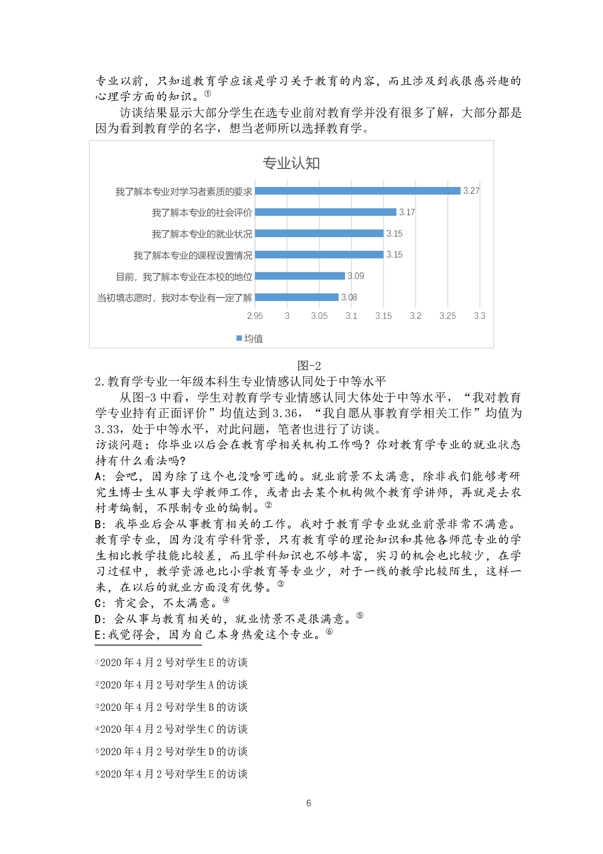 教育学专业一年级本科生专业认同的问题与对策-11808字.docx 第10页