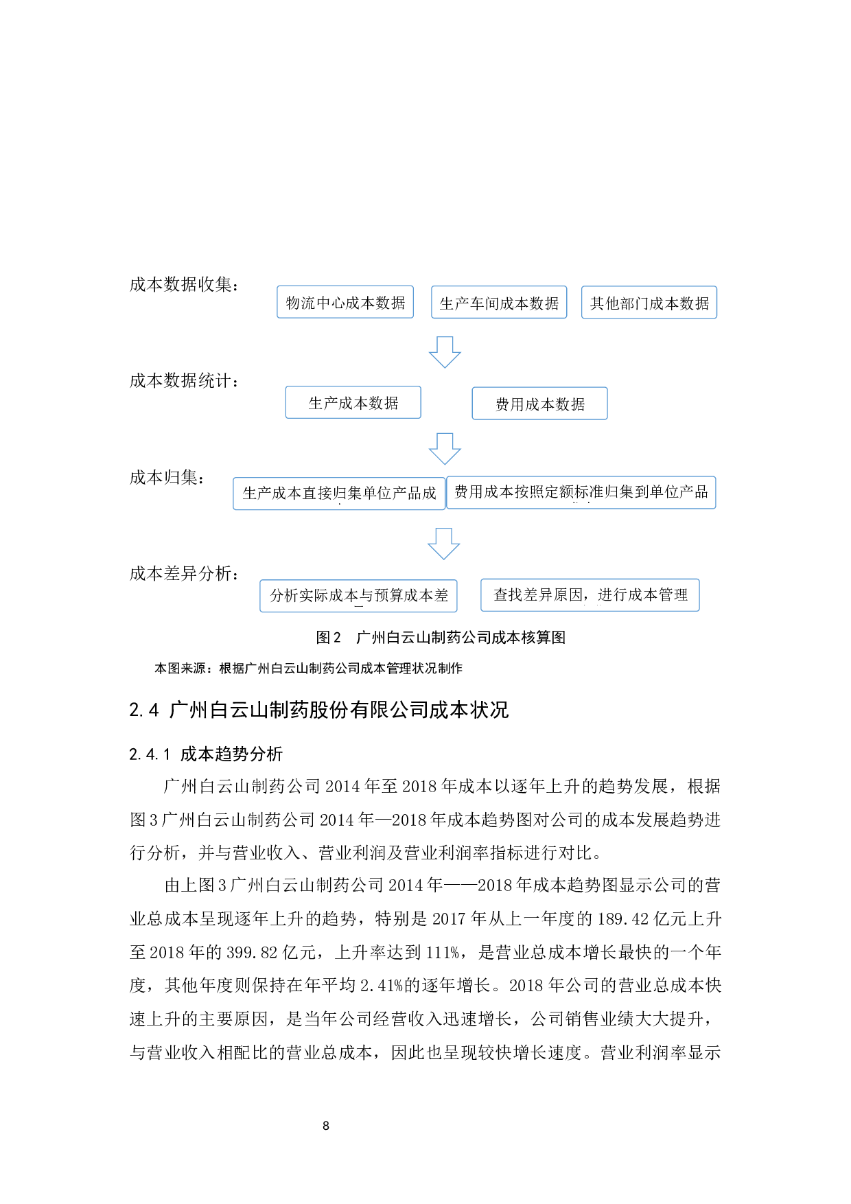 广州白云山制药股份有限公司成本管理研究.docx-10380字.docx 第9页