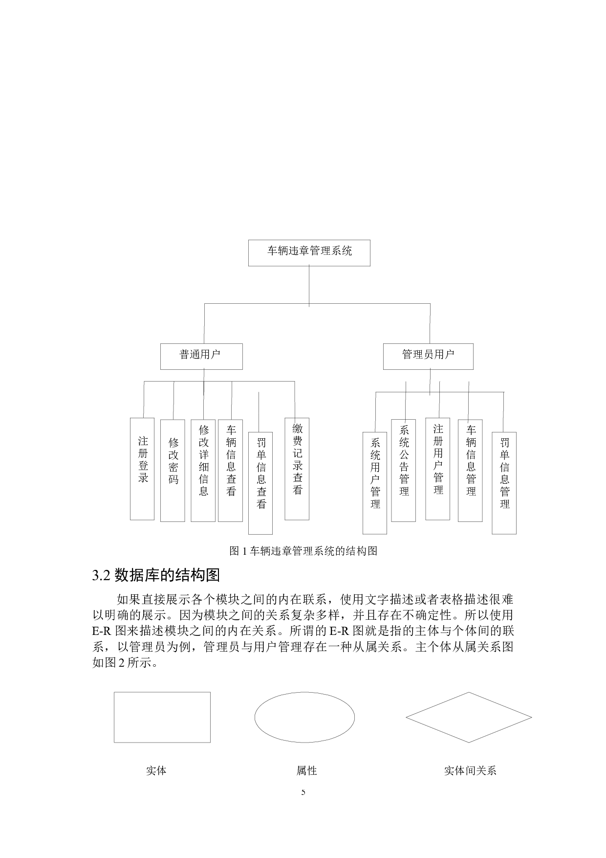 基于JavaEE的车辆违章管理系统-9638字.docx 第9页