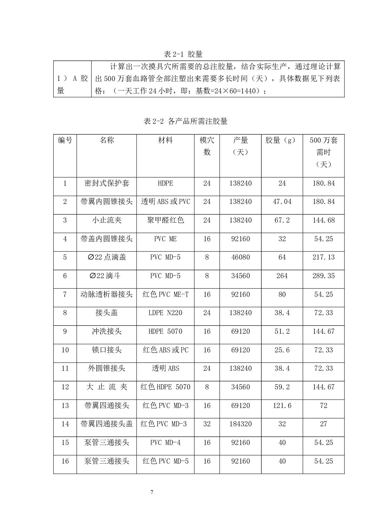 某塑料厂注塑机余热回收方案设计-13295字.docx 第7页