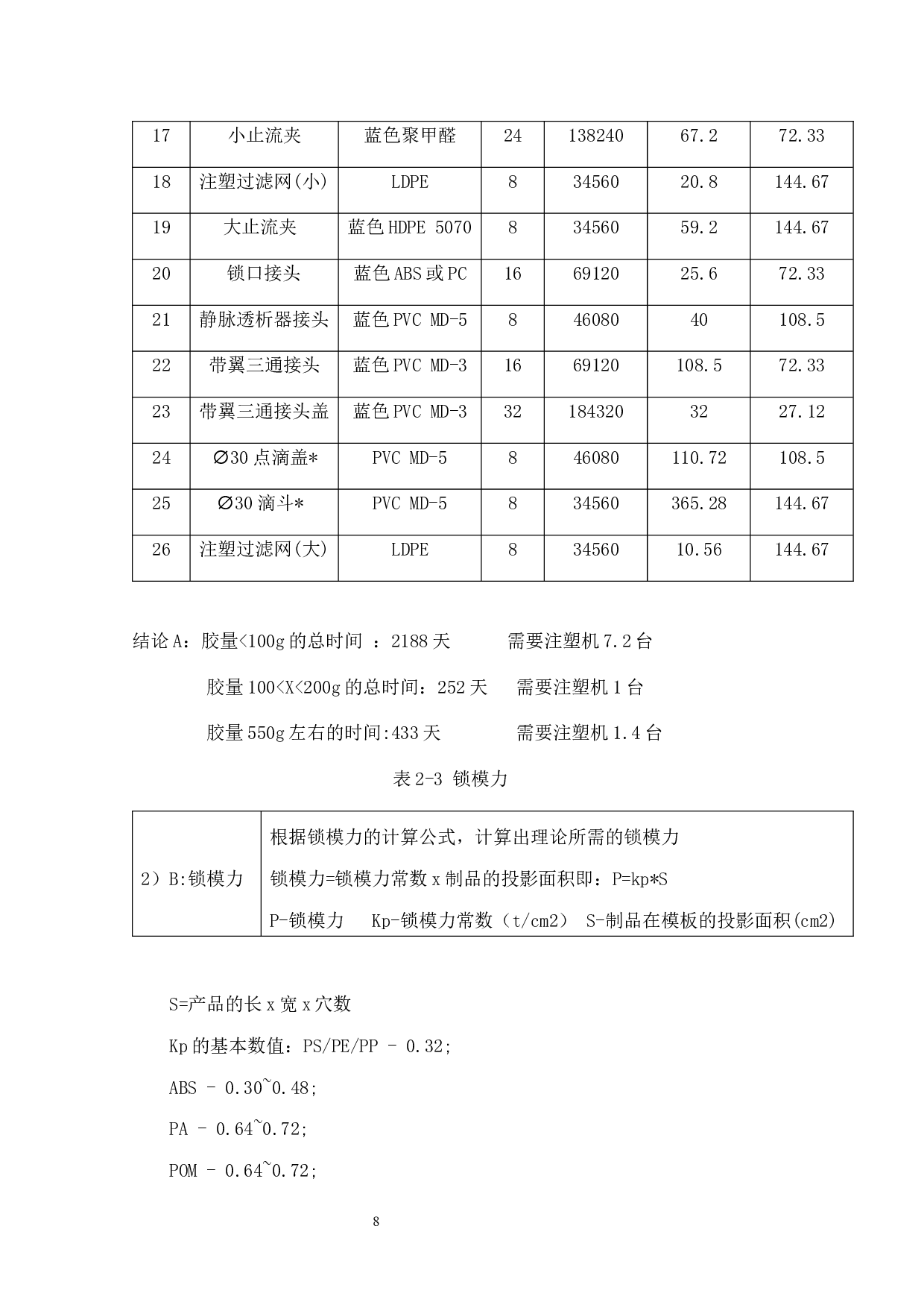 某塑料厂注塑机余热回收方案设计-13295字.docx 第8页