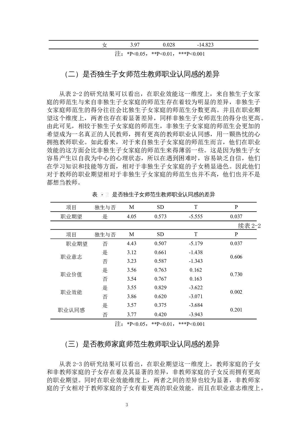 本科师范生教师职业认同现状及其影响机制-19591字.docx 第6页