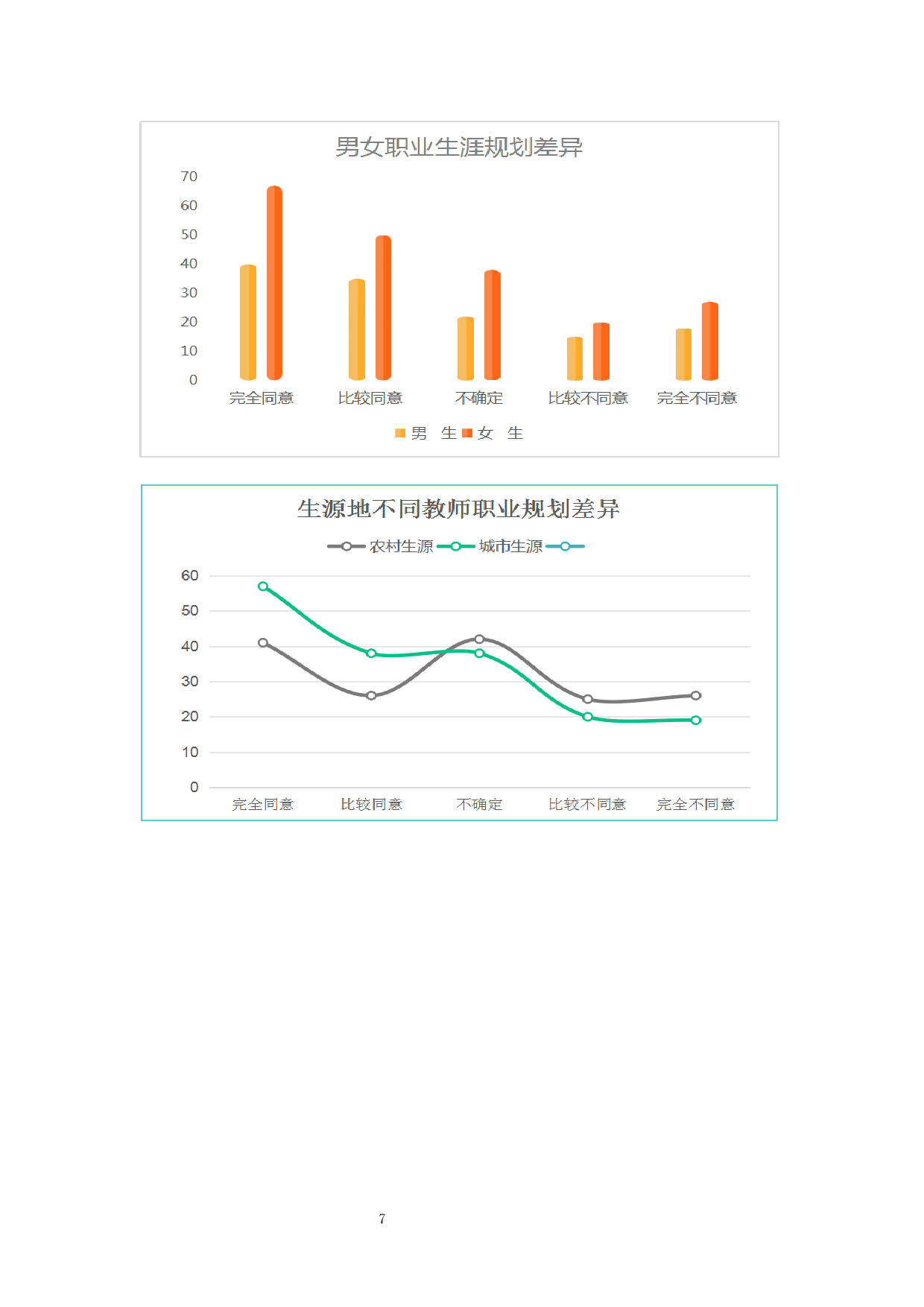 本科师范生教师职业认同现状及其影响机制-19591字.docx 第10页