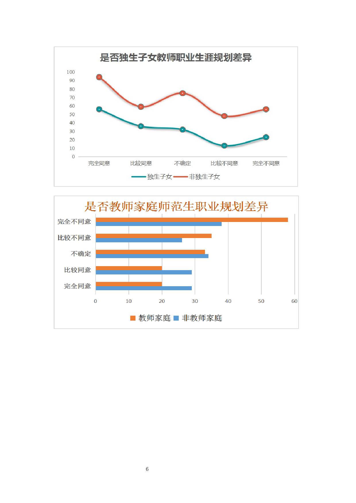 本科师范生教师职业认同现状及其影响机制-19591字.docx 第9页