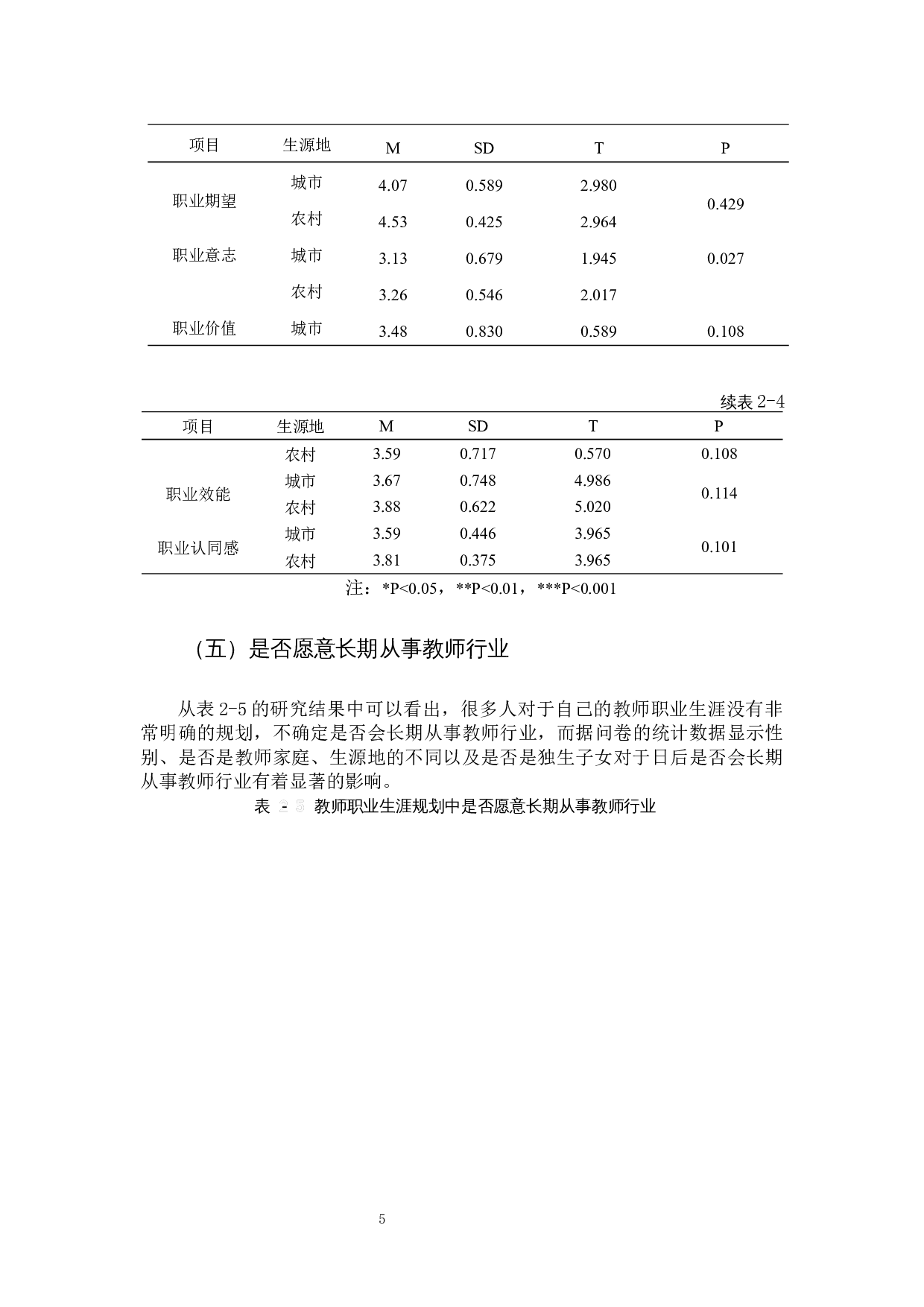 本科师范生教师职业认同现状及其影响机制-19591字.docx 第8页