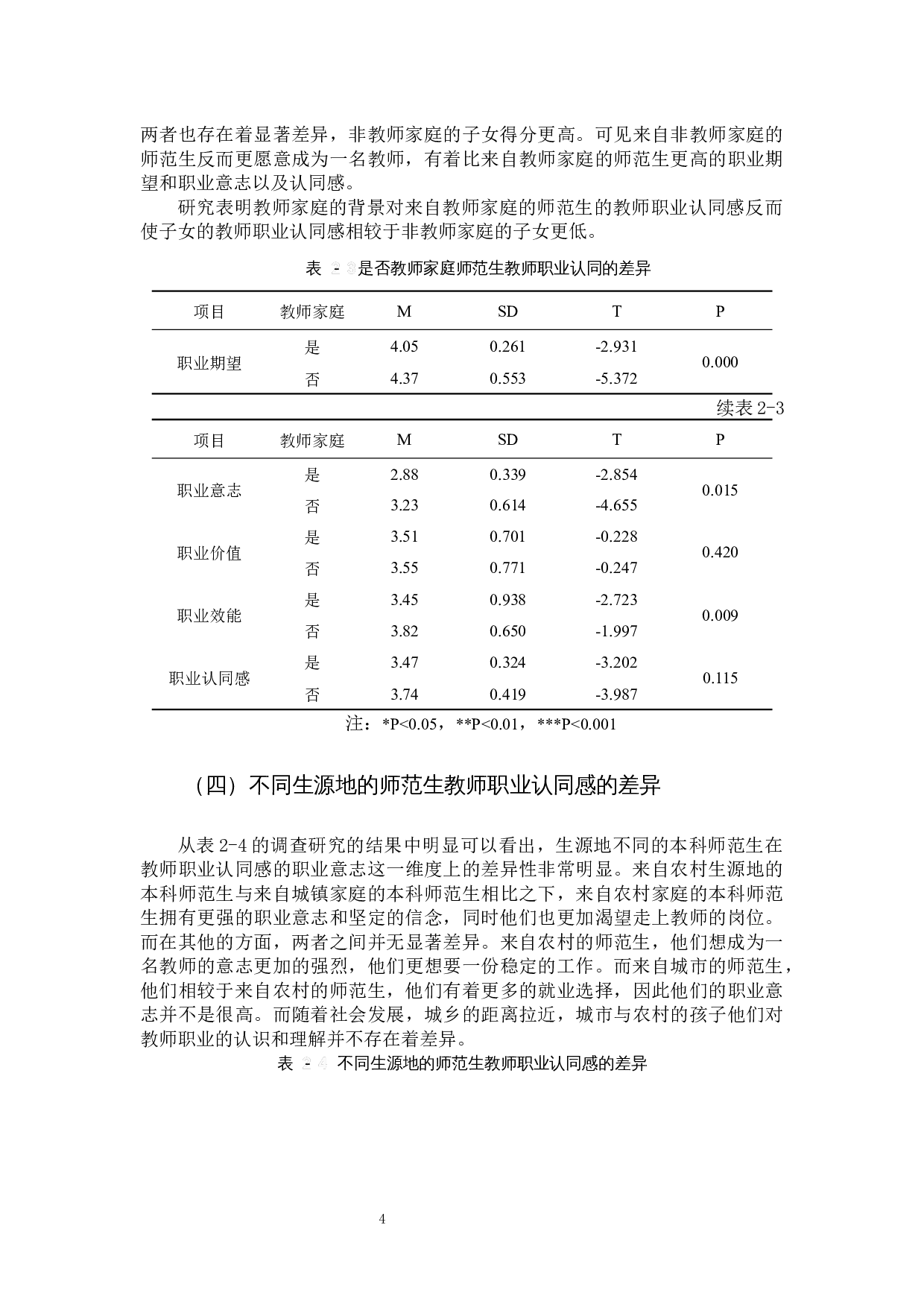 本科师范生教师职业认同现状及其影响机制-19591字.docx 第7页