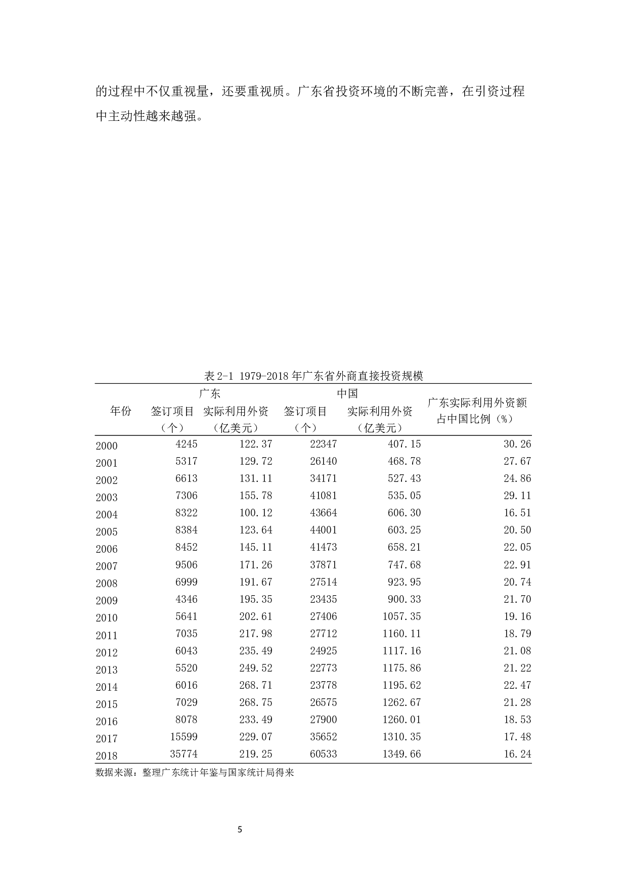 广东省FDI存在的问题及对策分析-10517字.docx 第8页