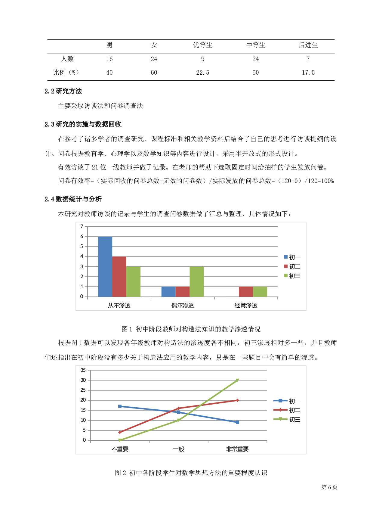 构造法在中学数学中的应用-14716字.docx 第10页
