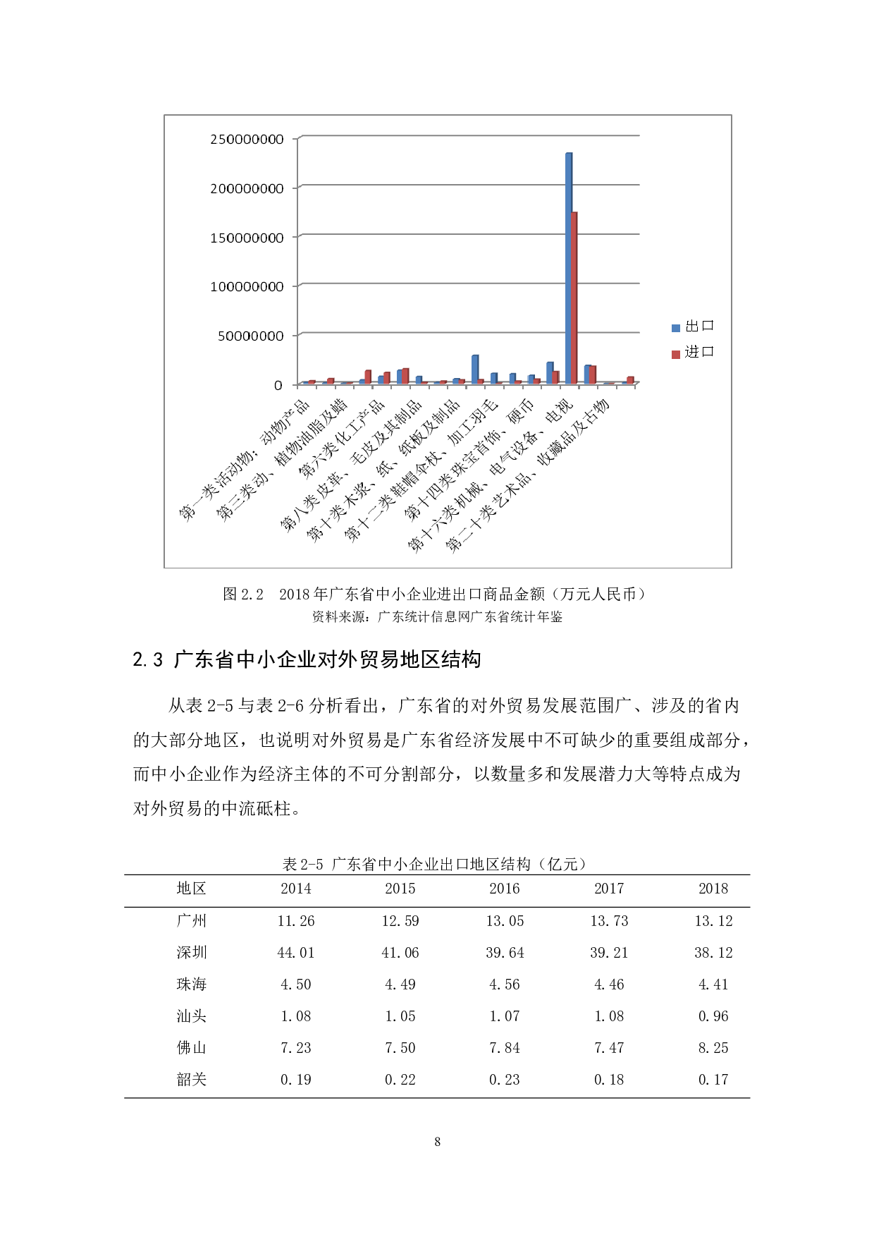 广东省中小企业对外贸易出现的问题及对策研究-11103字.docx 第10页