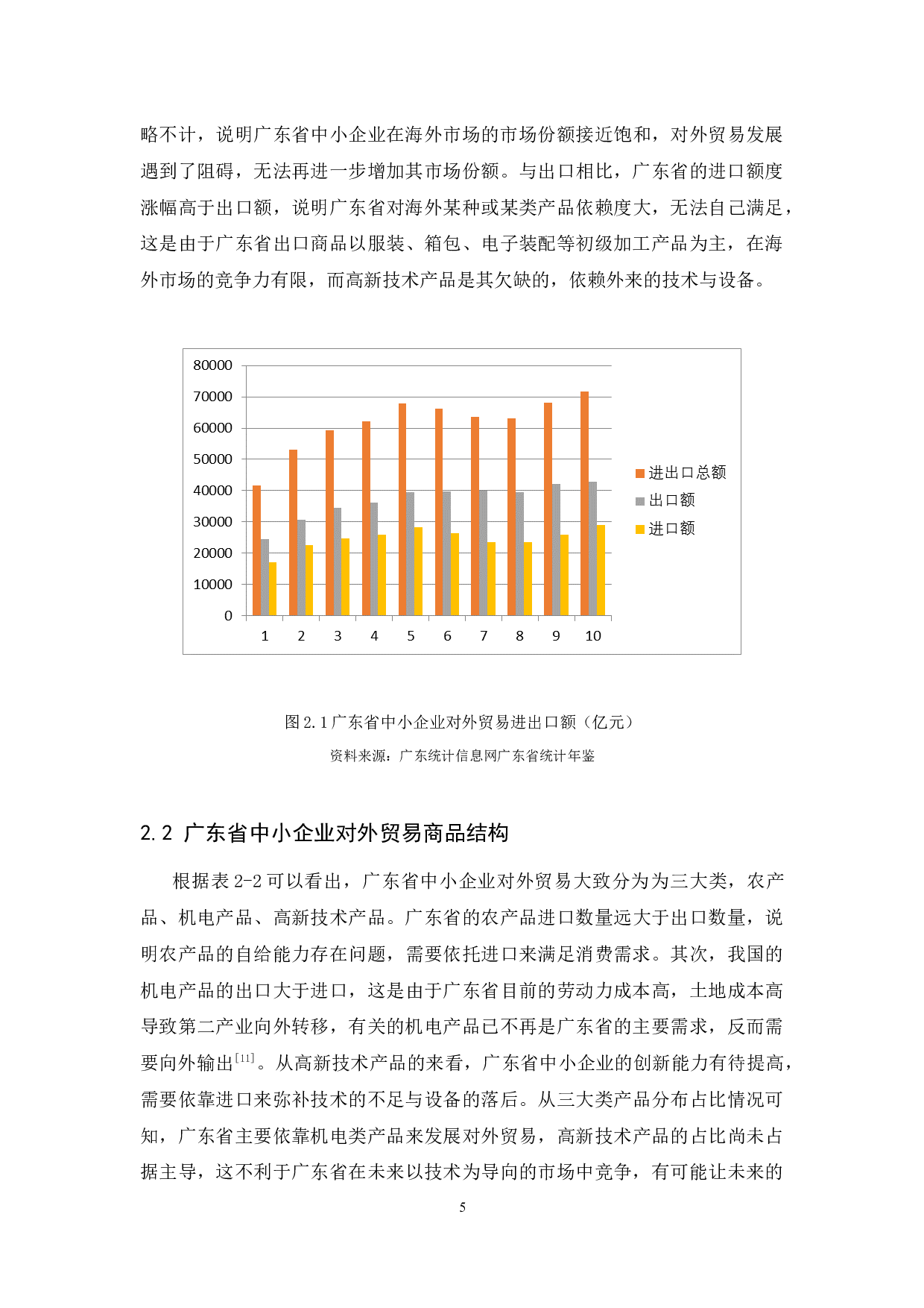 广东省中小企业对外贸易出现的问题及对策研究-11103字.docx 第7页