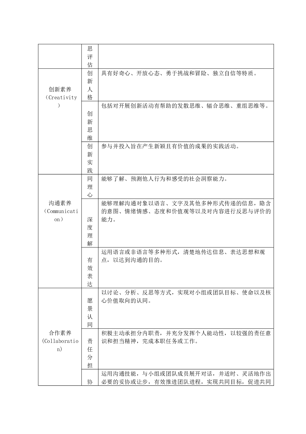 核心素养背景下小学道德与法治教学现状调查-12383字.docx 第8页