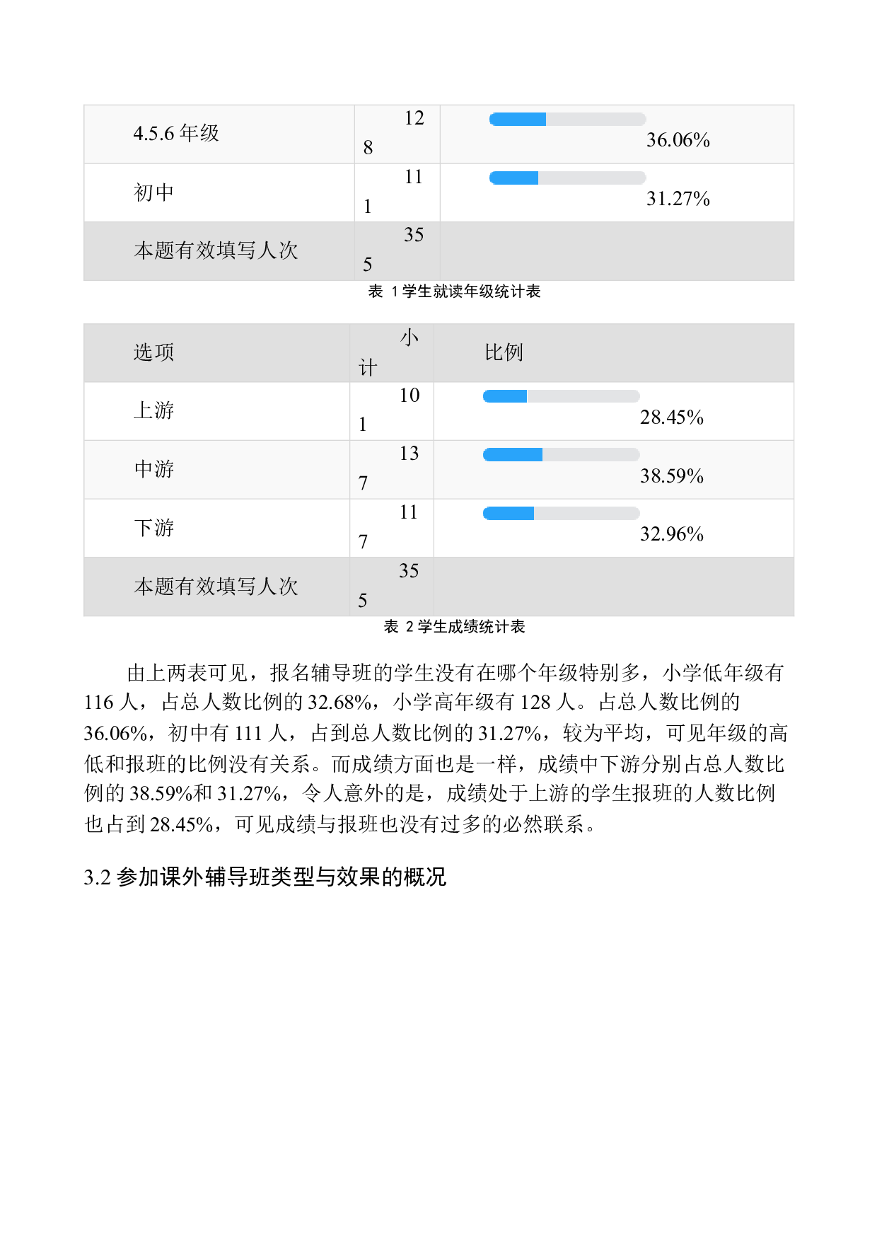 沈阳市中小学生课外辅导情况调查-11827字.docx 第8页