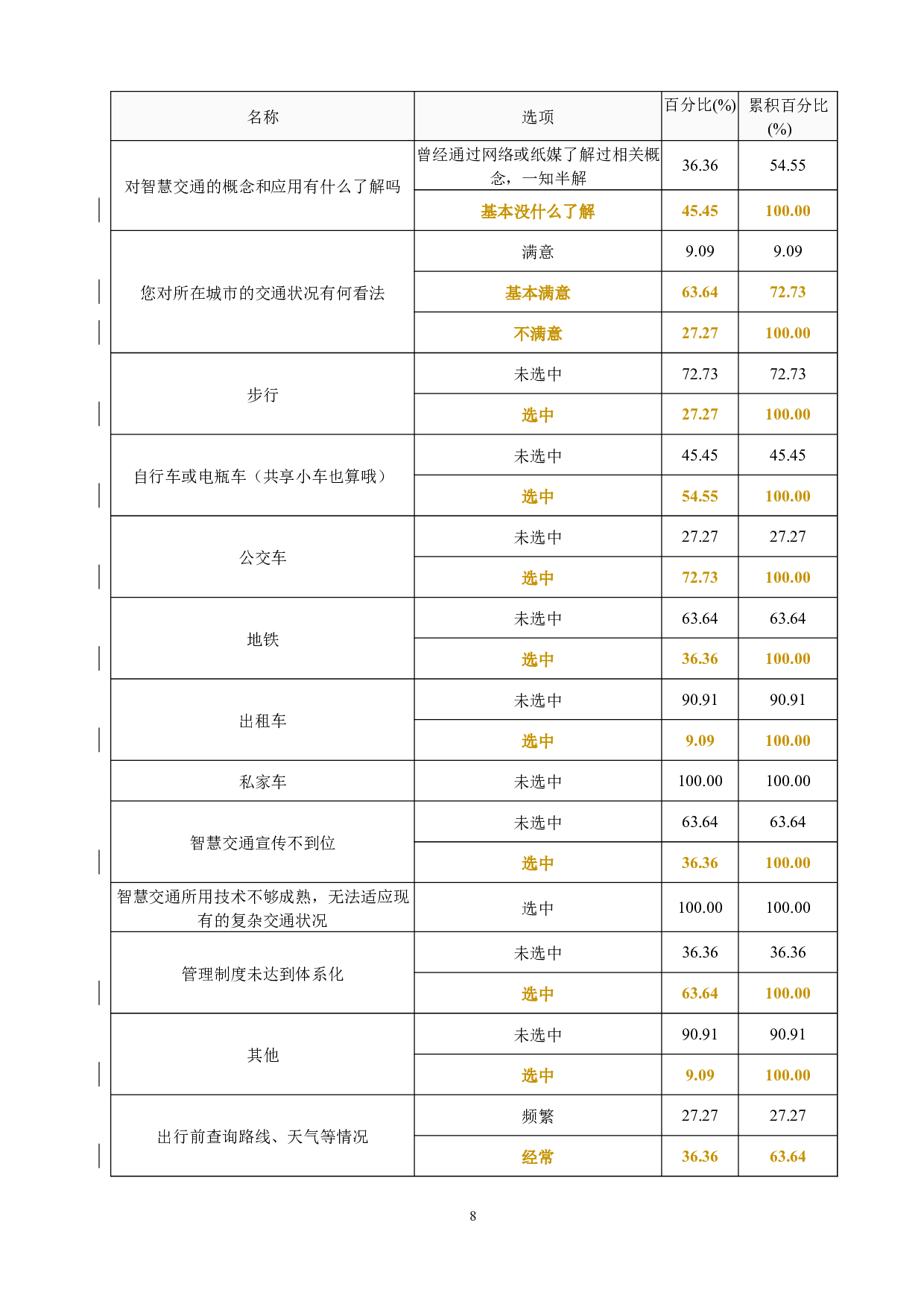 基于因子分析法的智慧交通管理策略与服务质量评价应用研究2020.5.９-12998字.docx 第10页