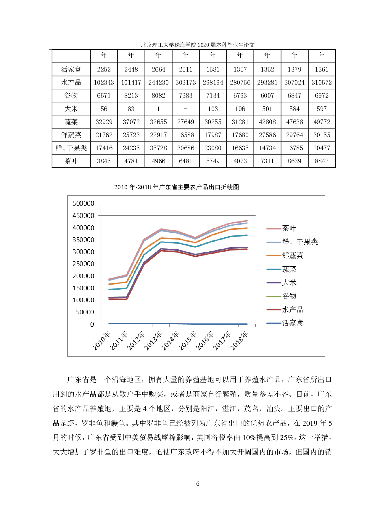广东省农产品出口对策研究-1387字.pdf 第9页