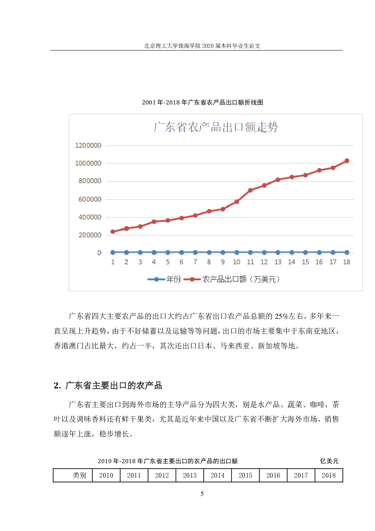 广东省农产品出口对策研究-1387字.pdf 第8页