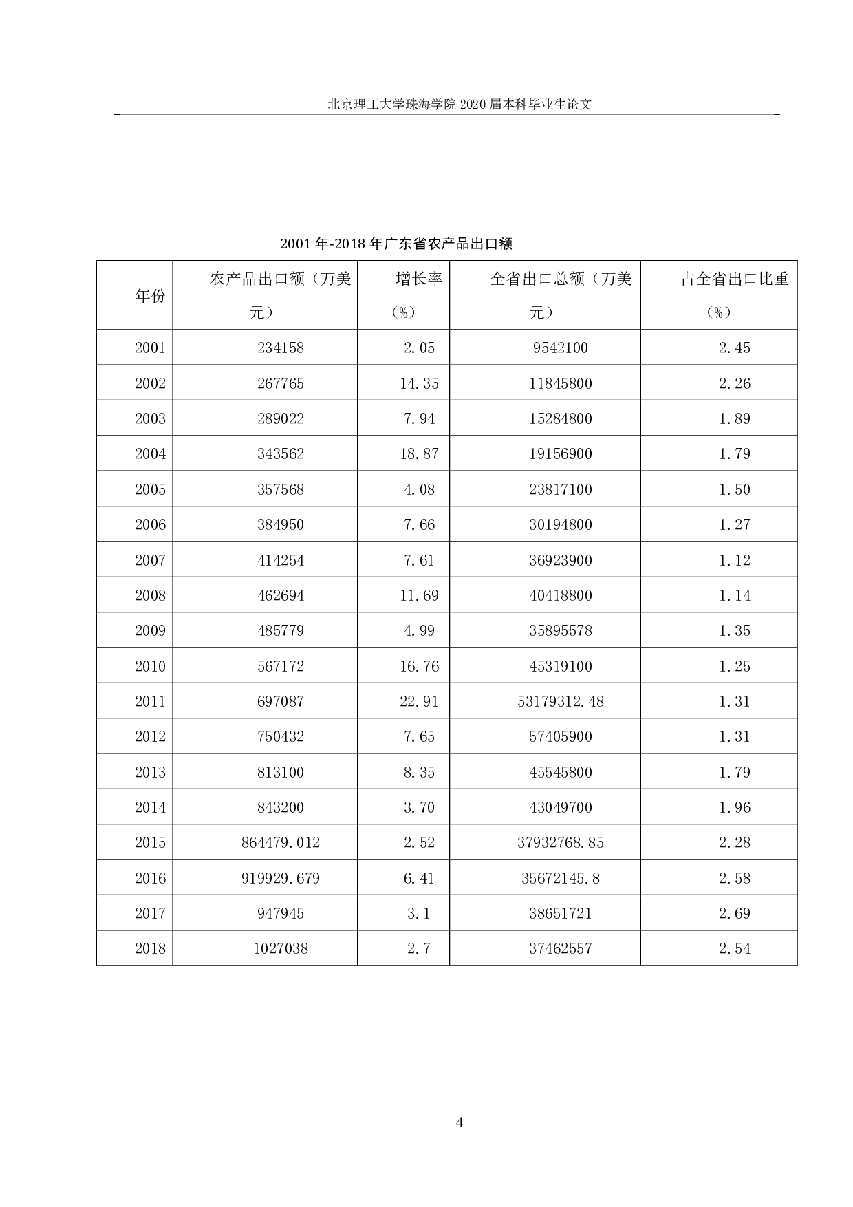 广东省农产品出口对策研究-1387字.pdf 第7页