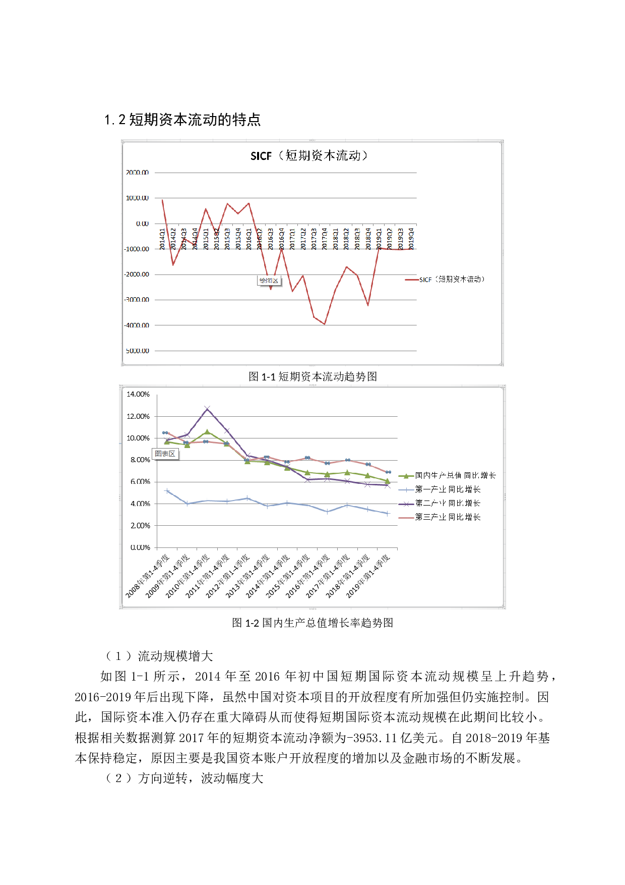 -短期资本流动的驱动因素研究-14786字.docx 第6页