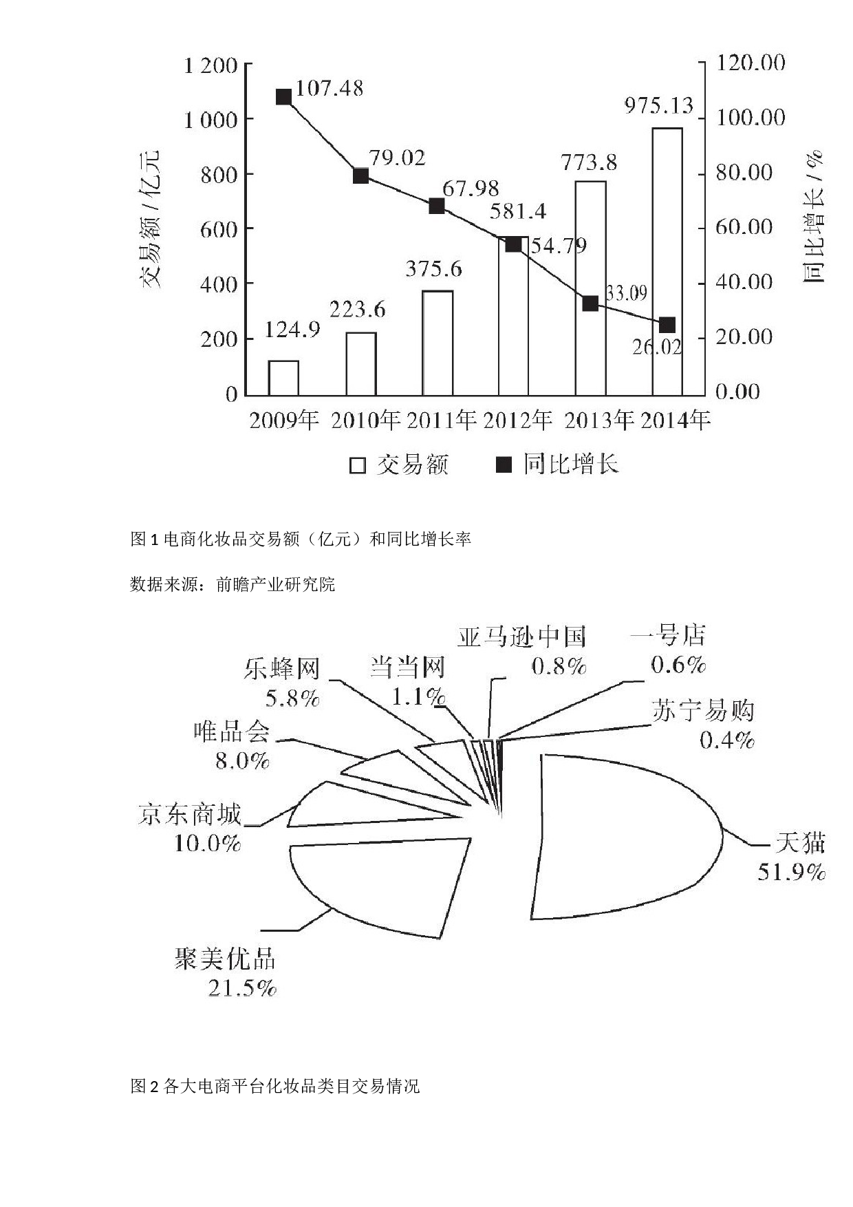 拼多多平台化妆品行业的发展现状及对策分析-20048字.docx 第5页