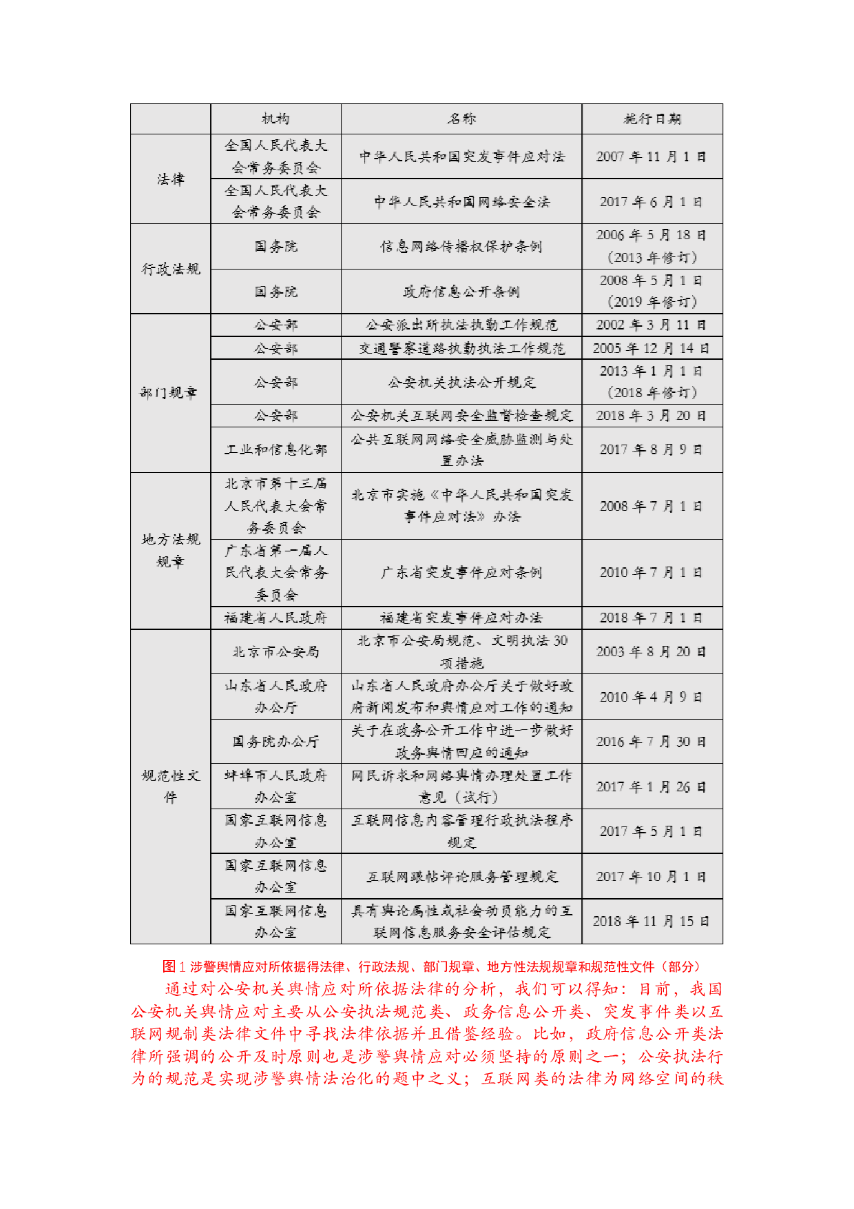 涉警舆情应对的法治化研究-24858字.docx 第10页