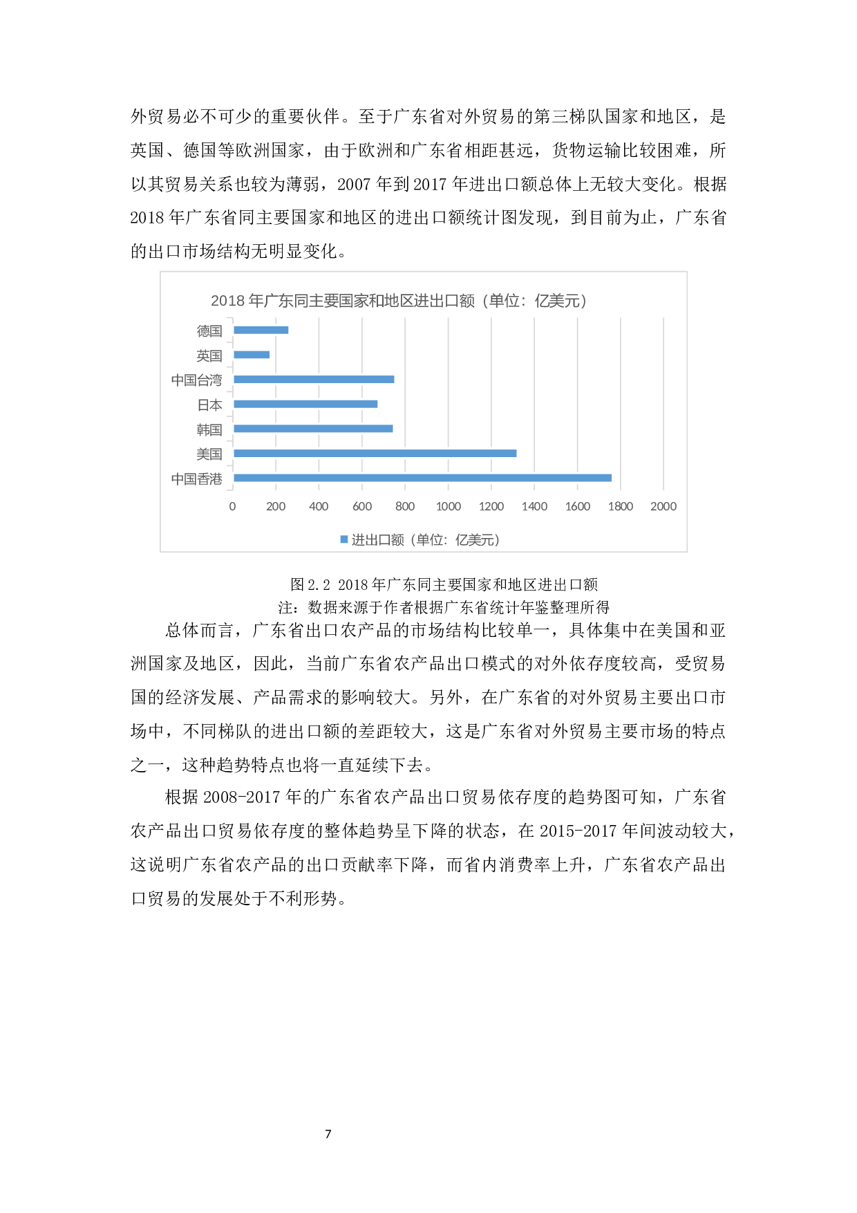 广东省农产品出口贸易存在问题及解决对策-12950字.docx 第10页