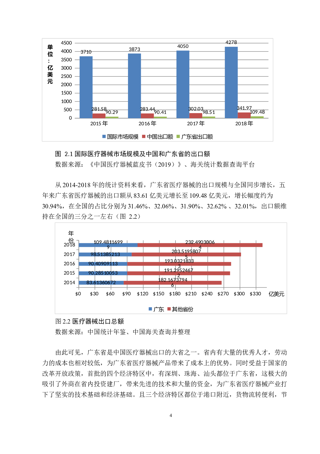 广东省医疗器械出口贸易问题研究-9592字.docx 第7页