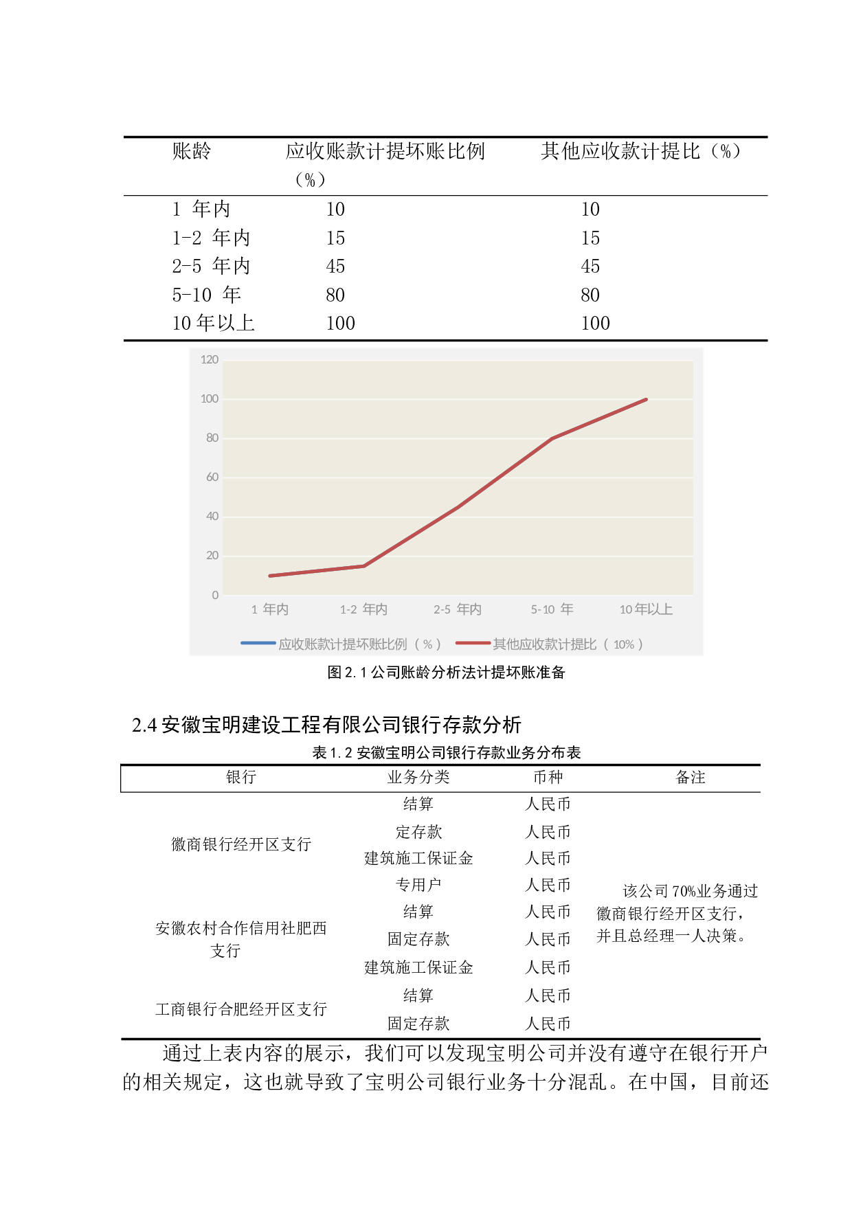 安徽宝明建设工程有限公司货币资金内部控制问题研究-10214字.docx 第10页