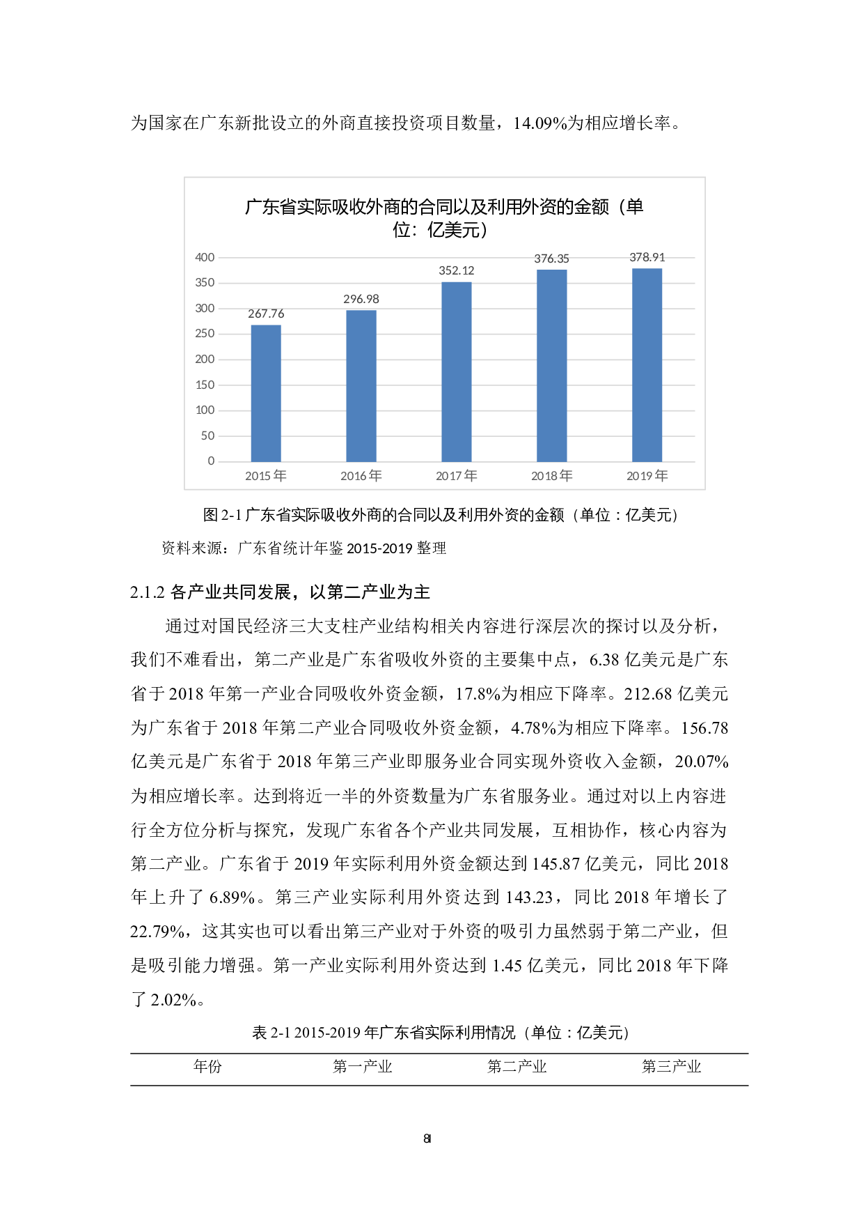 广东省吸引外资的现状分析-11940字.docx 第10页