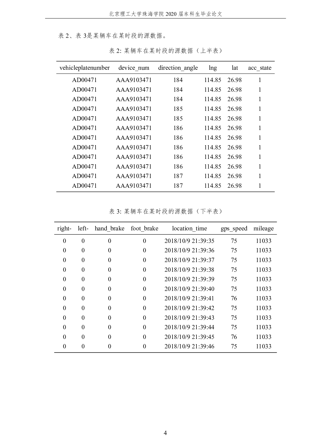 基于车联网数据挖掘的运输车辆安全驾行为模型研究-3040字.pdf 第8页