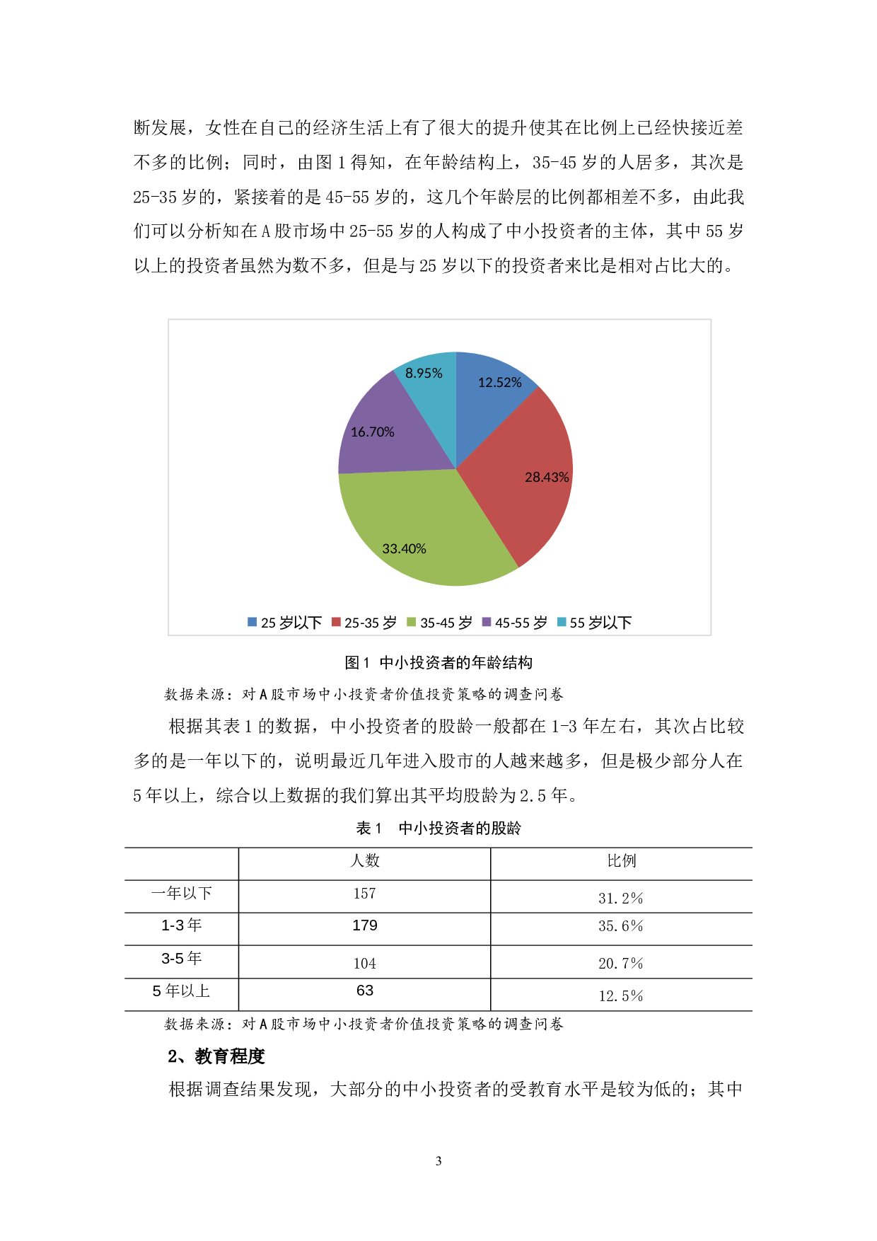 A股市场中小投资者价值投资策略的调查分析-13326字.docx 第7页