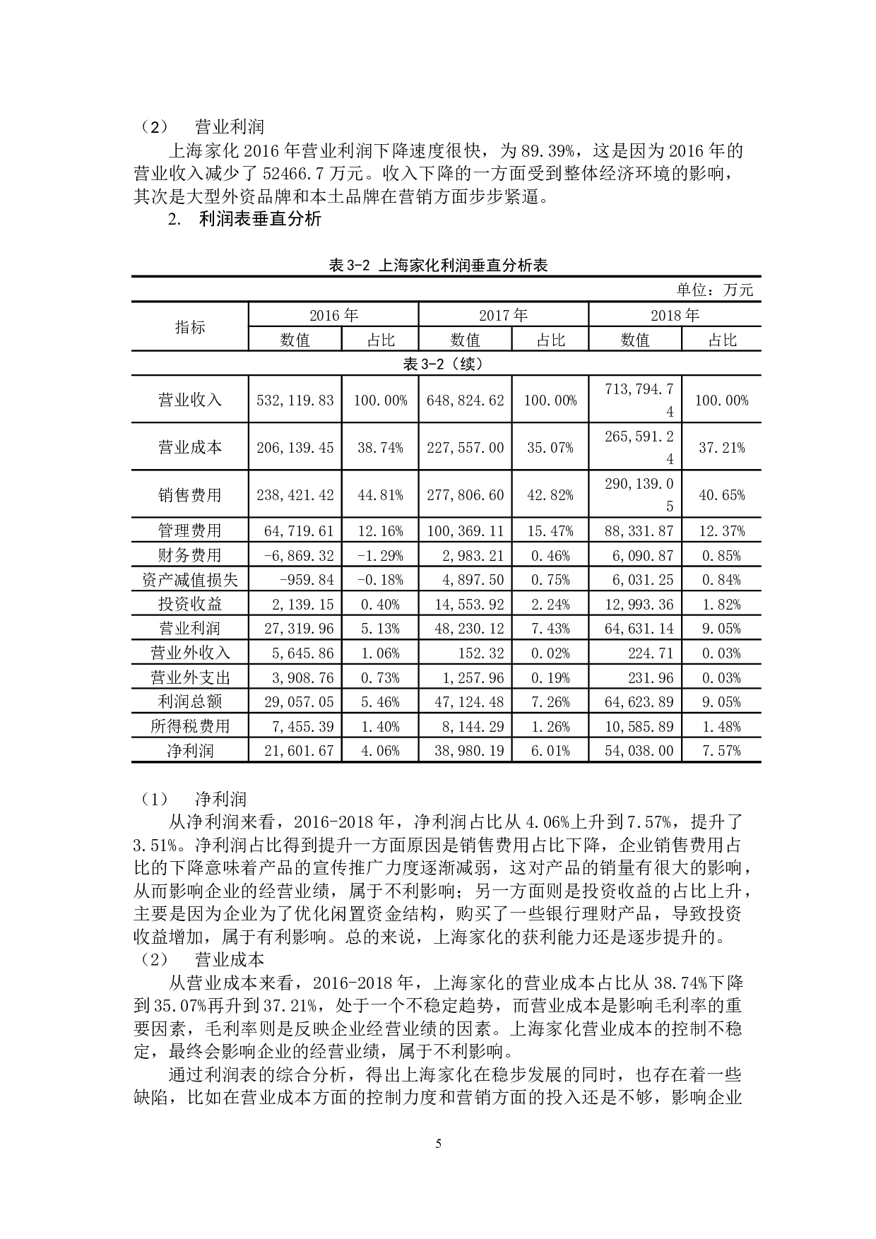 对上海家化联合股份有限公司利润表分析-9124字.docx 第8页