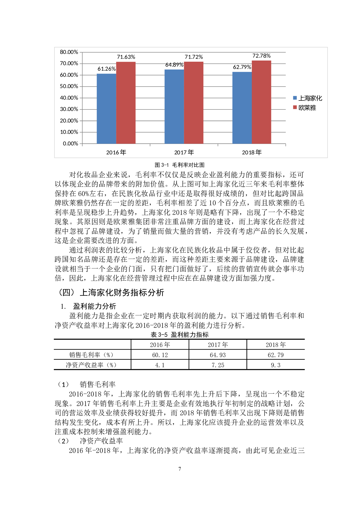 对上海家化联合股份有限公司利润表分析-9124字.docx 第10页