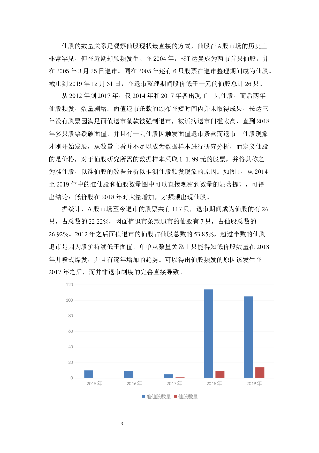A股市场仙股频发原因分析及投资对策分析-12697字.docx 第6页