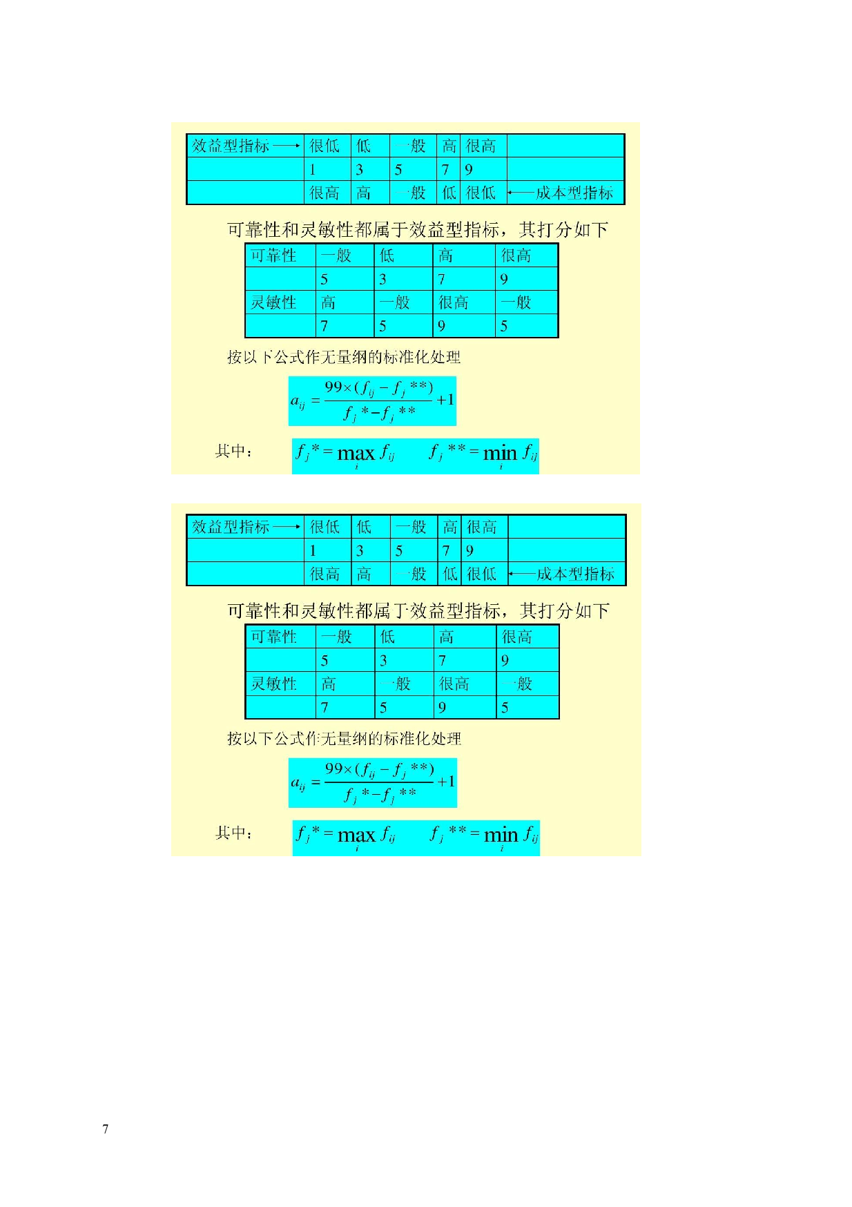 多目标规划在运输问题中的应用-8267字.docx 第10页