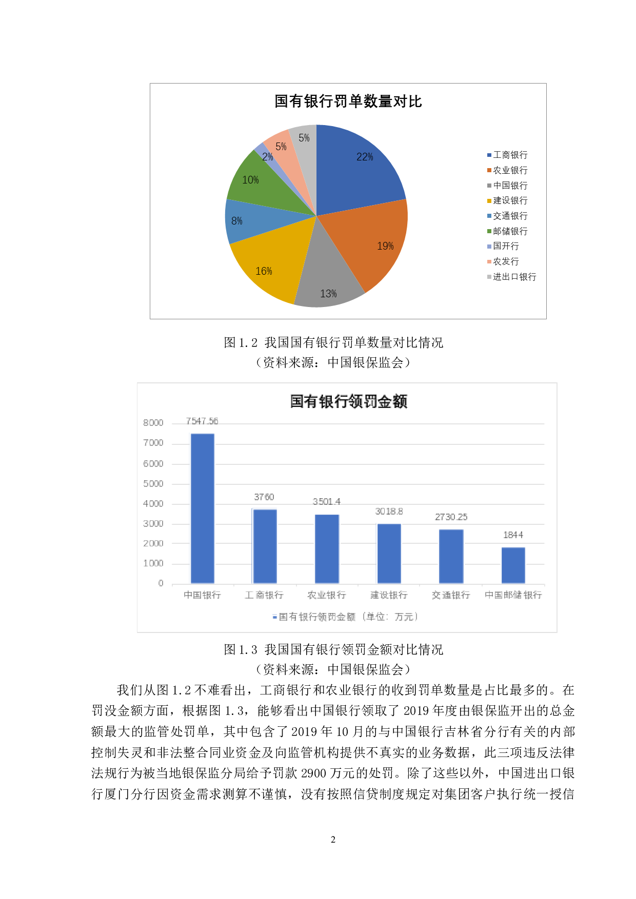B商业银行内部控制问题研究-21312字.docx 第7页