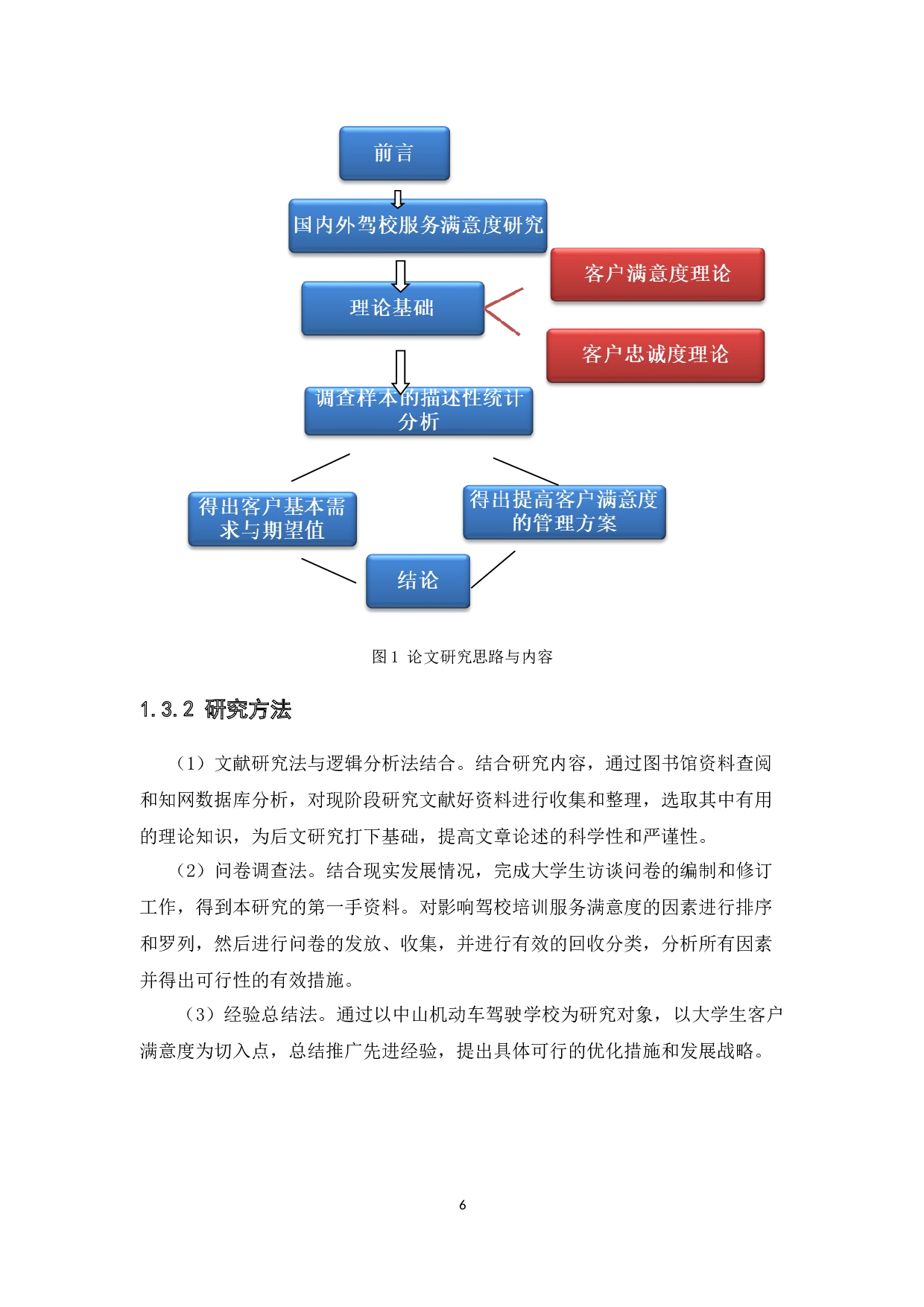 大学生对驾校培训服务满意度分析-15076字.docx 第10页