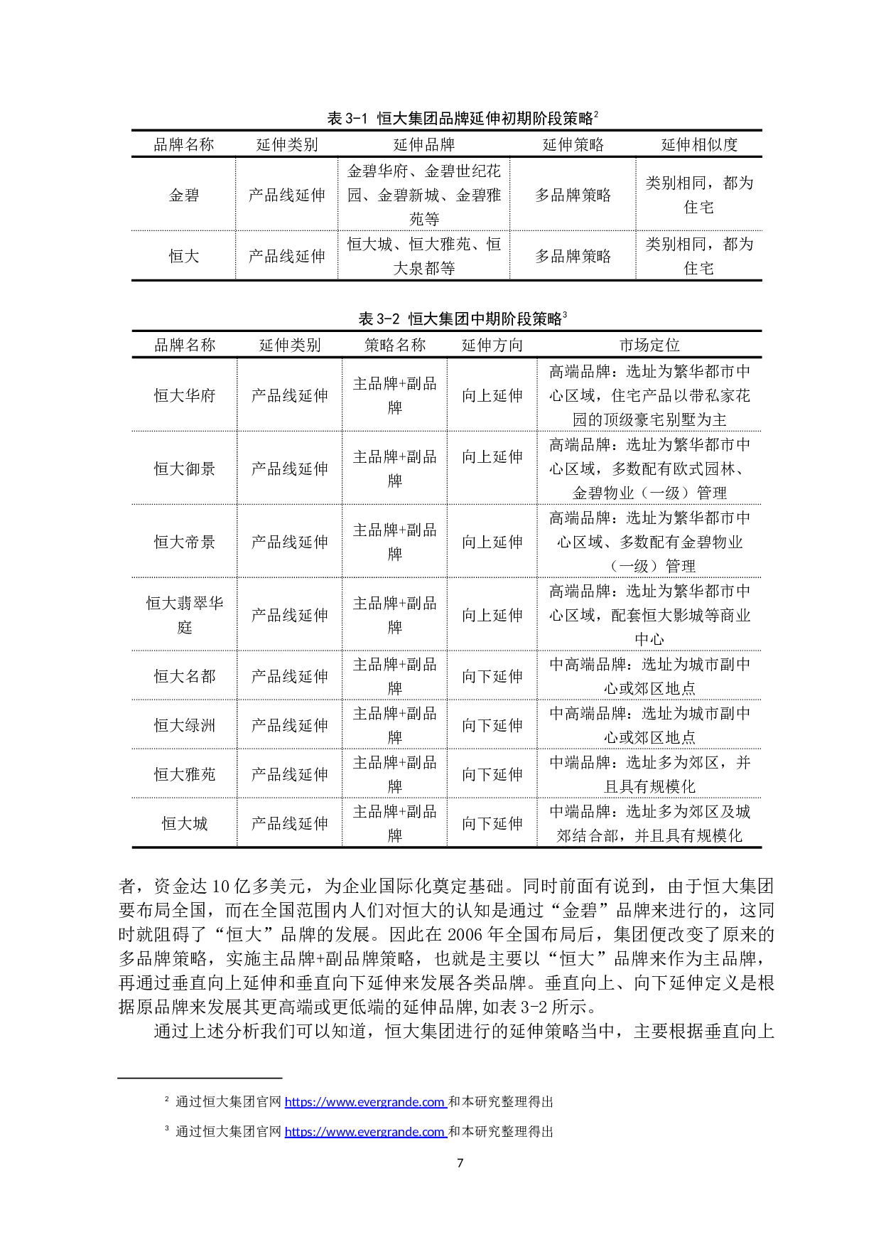 恒大集团的品牌延伸战略研究-11336字.docx 第10页