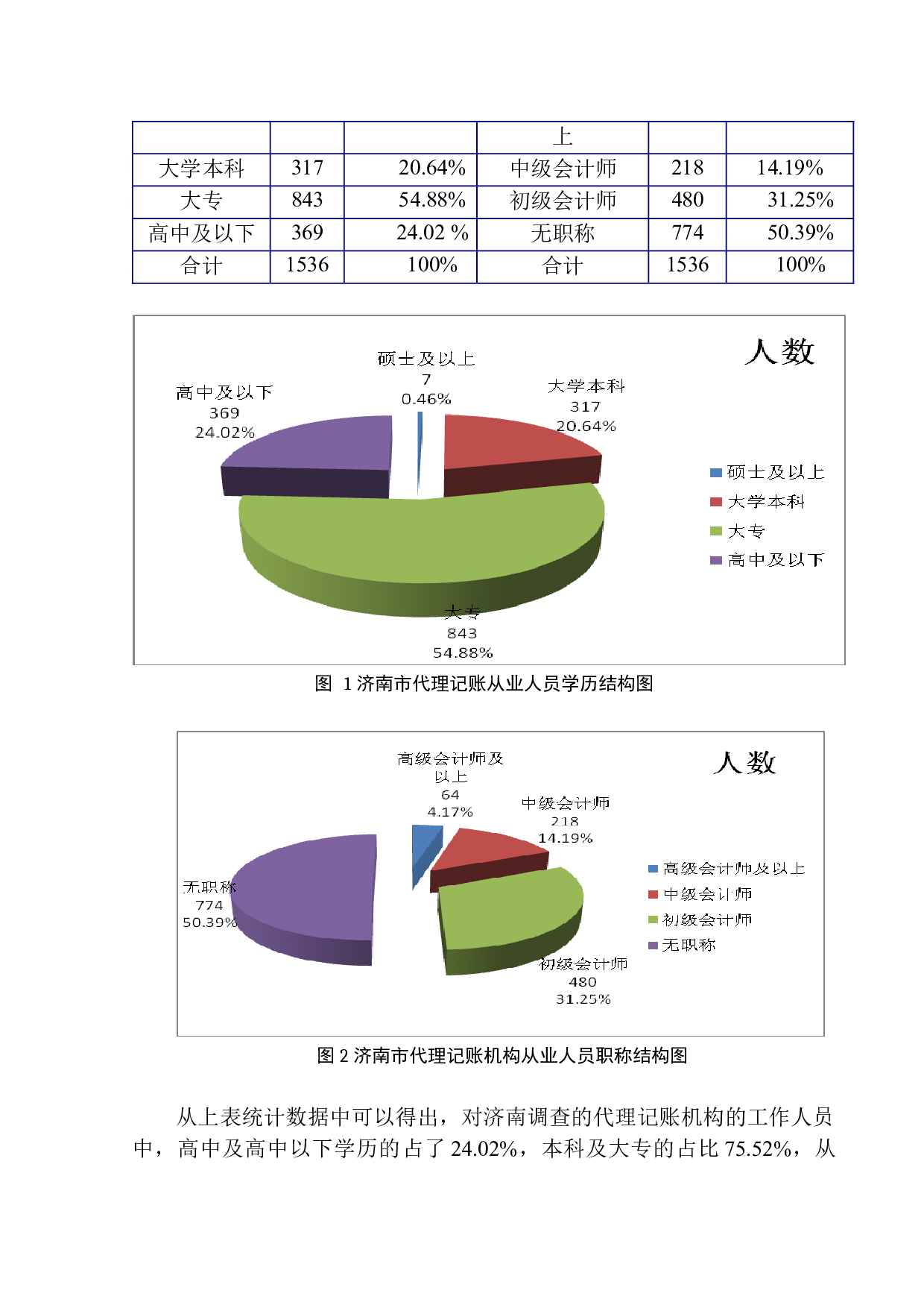山东瑞星联合会计师事务所代理记账风险研究-11325字.docx 第6页