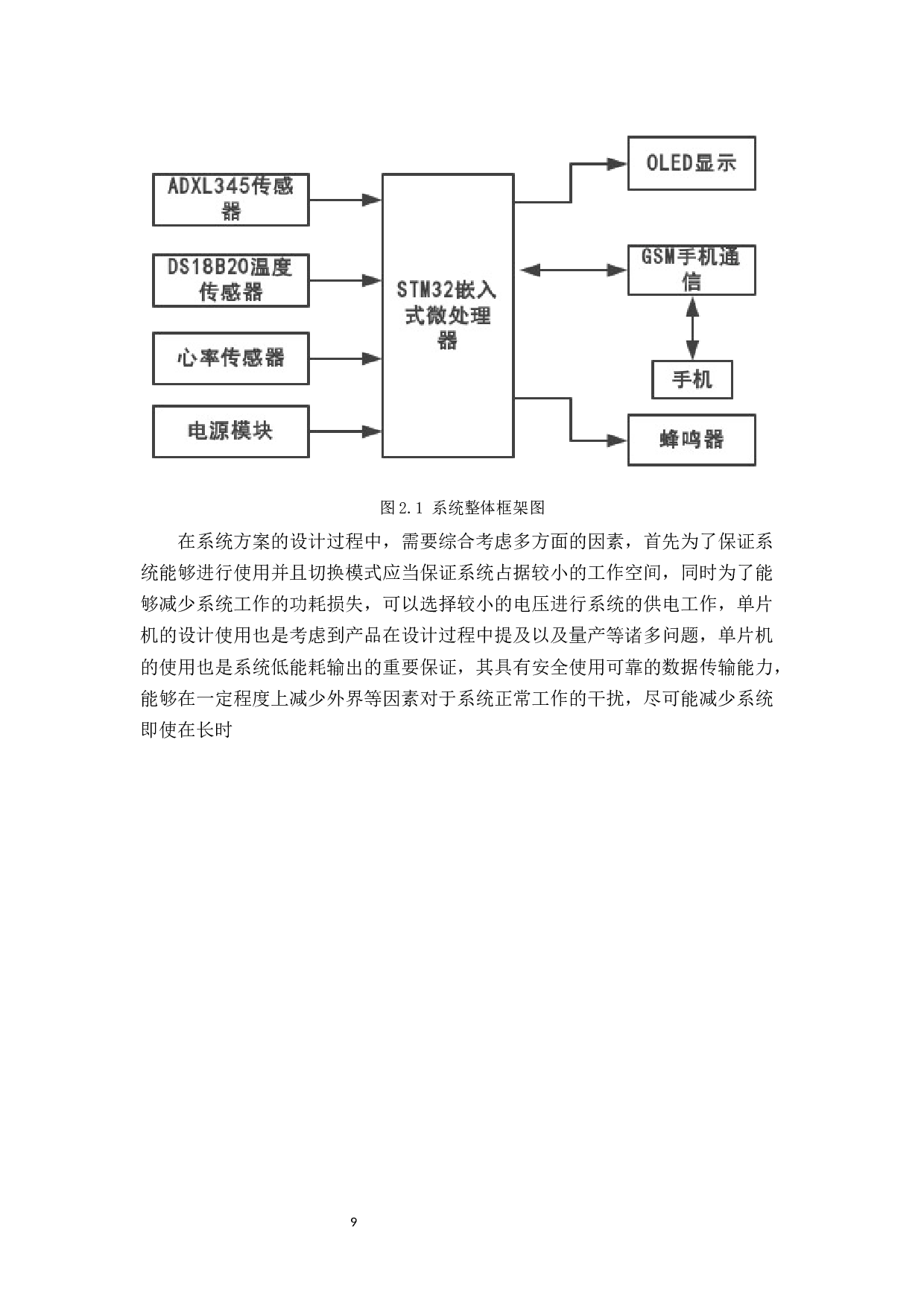 老人防跌倒报警监护系统设计-14811字.docx 第9页