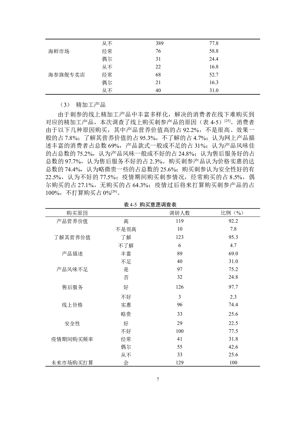 新冠肺炎疫情期宁德市刺参线上线下消费现状的调查报告-10854字.docx 第10页