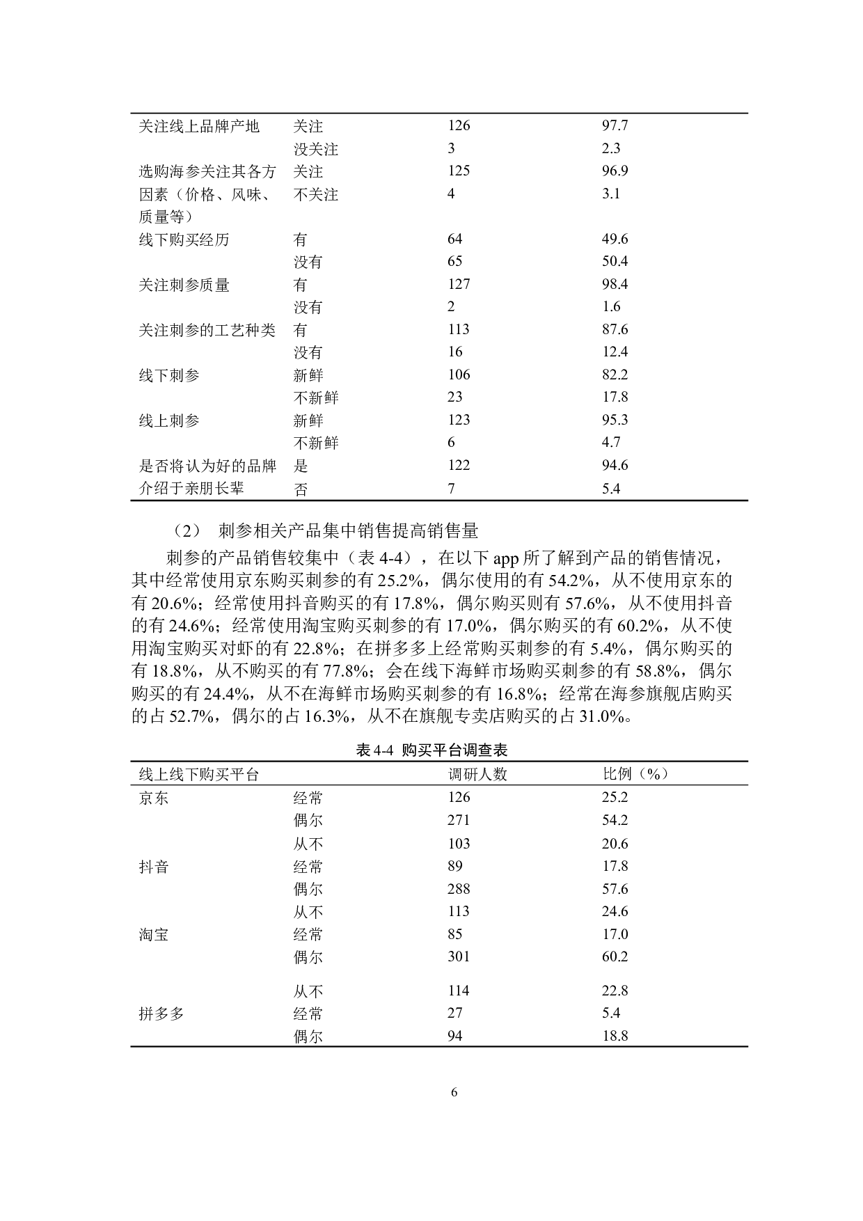 新冠肺炎疫情期宁德市刺参线上线下消费现状的调查报告-10854字.docx 第9页
