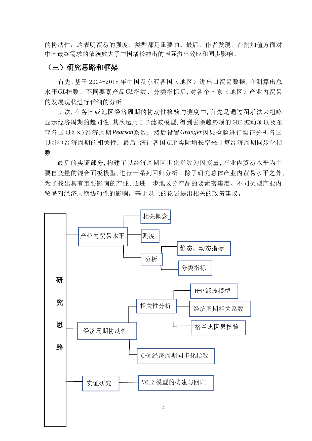 产业内贸易对经济周期协动性的影响&mdash;&mdash;基于中国与东亚的实证研究-33057字.docx 第8页