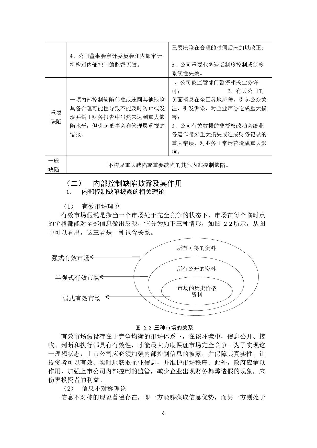 广东省上市公司内部控制缺陷披露情况研究-11151字.docx 第10页