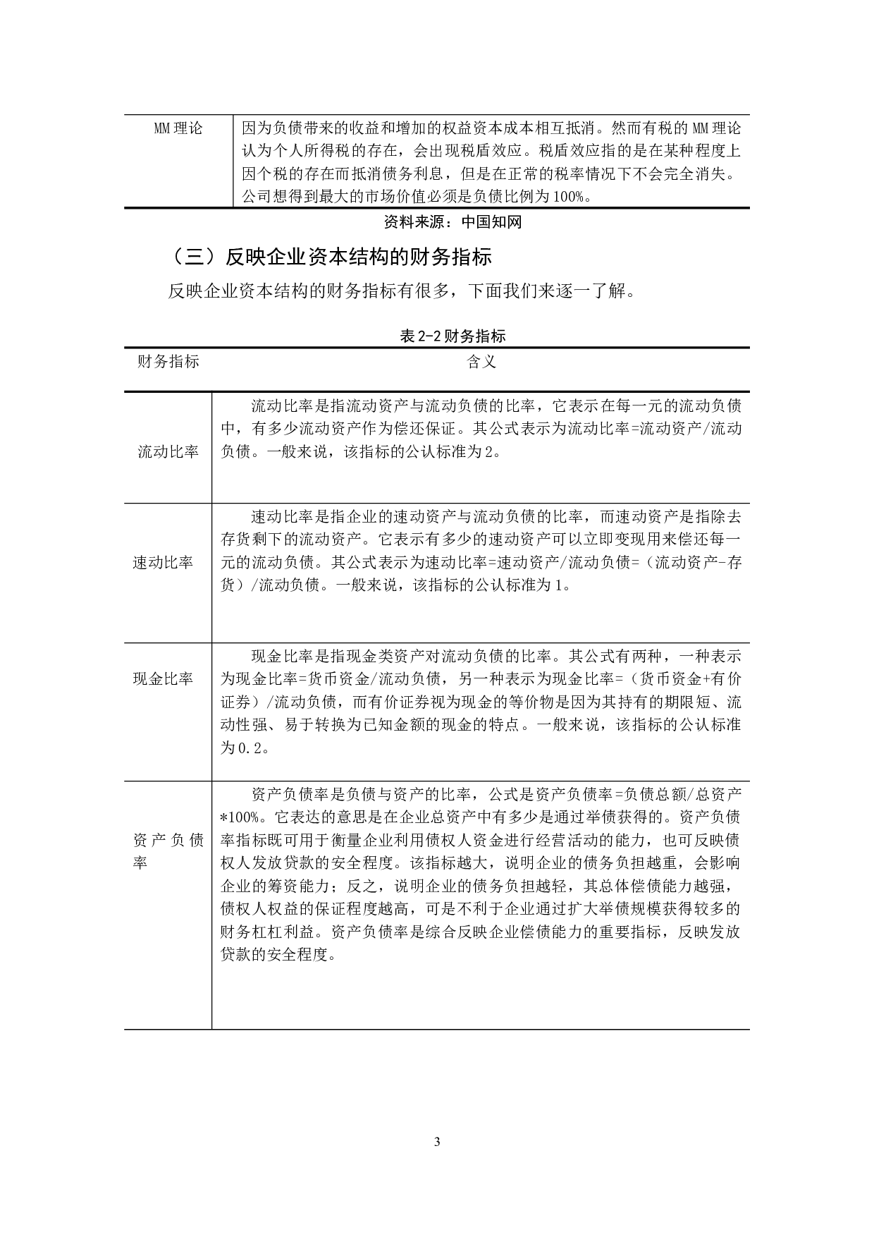 我国交通运输行业上市公司资本结构分析-10961字.docx 第8页