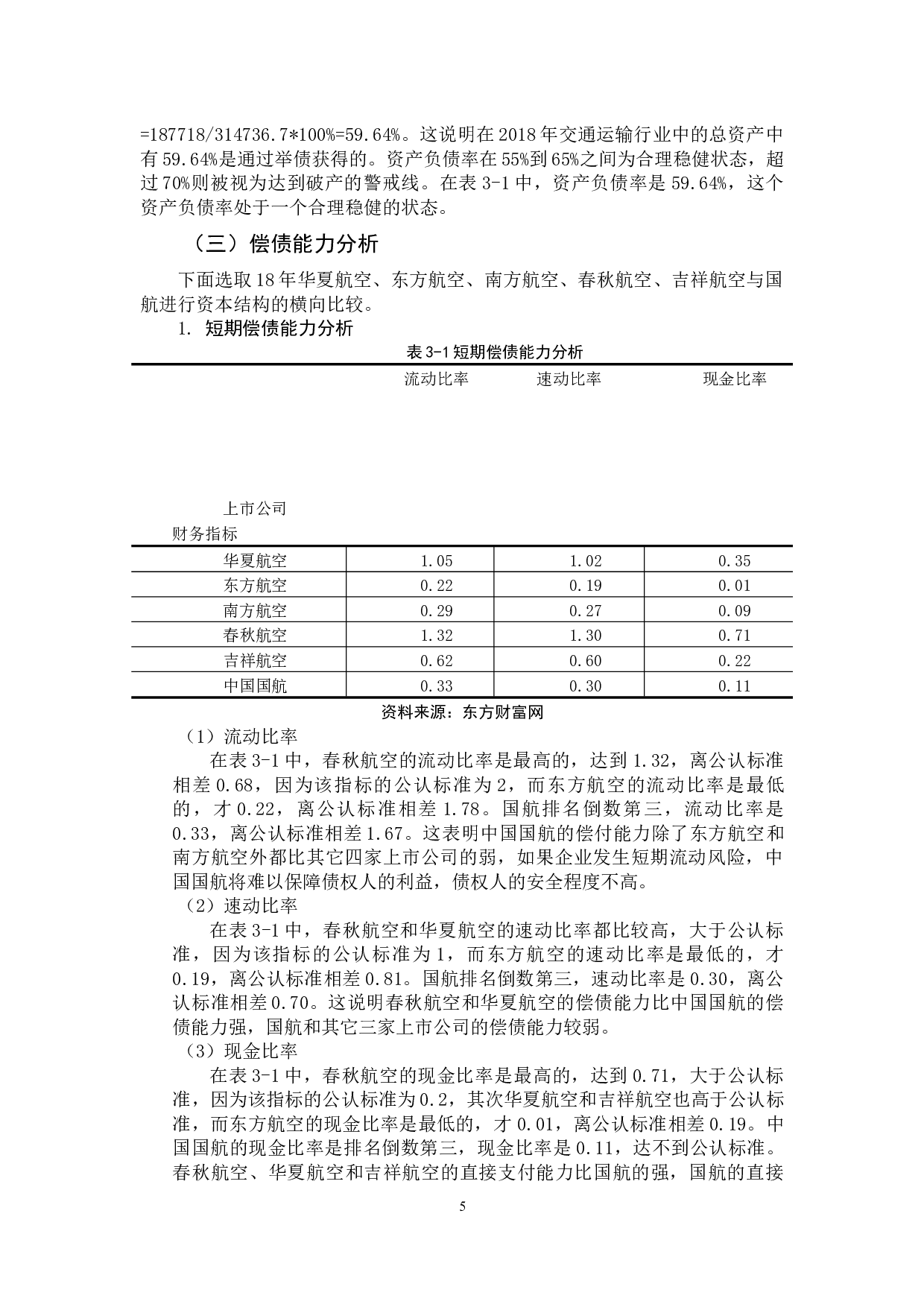 我国交通运输行业上市公司资本结构分析-10961字.docx 第10页