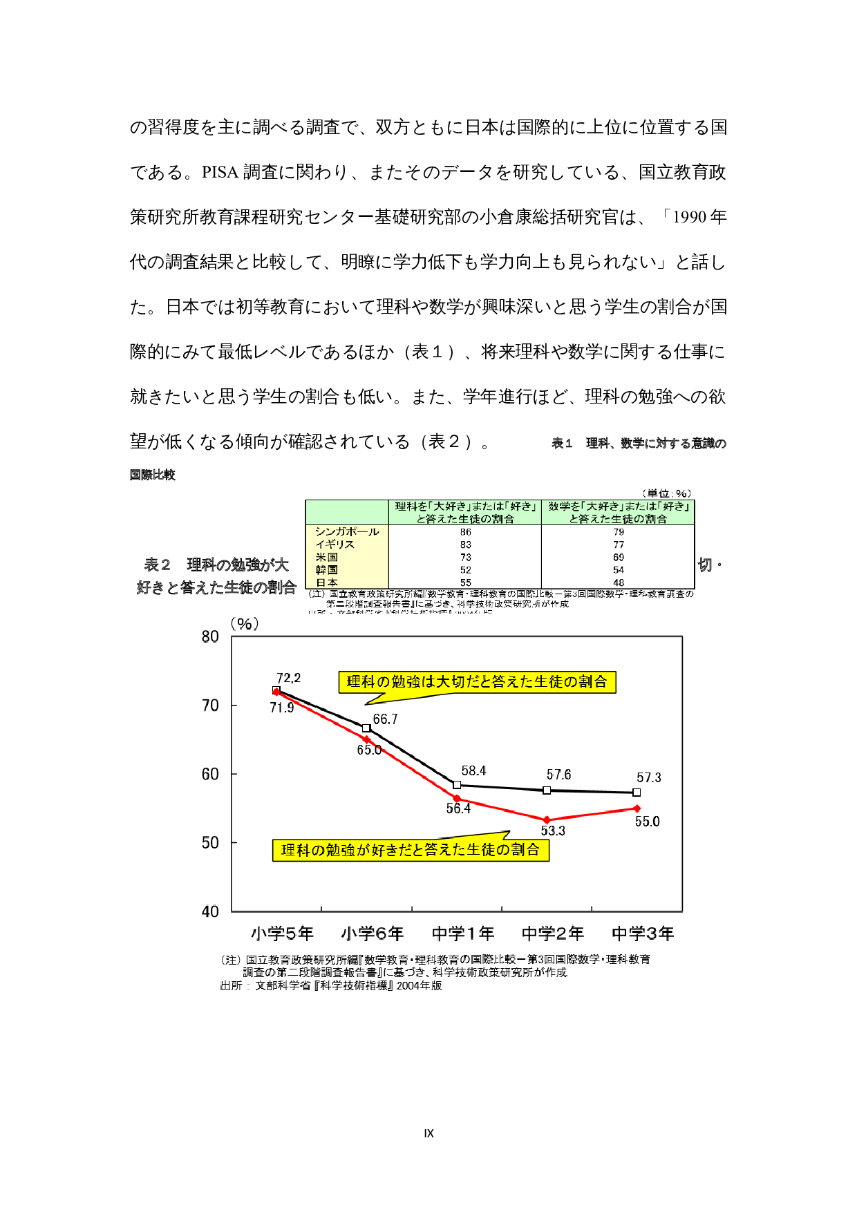 現代日本の理科離れの動向に関す-14399字.docx 第9页